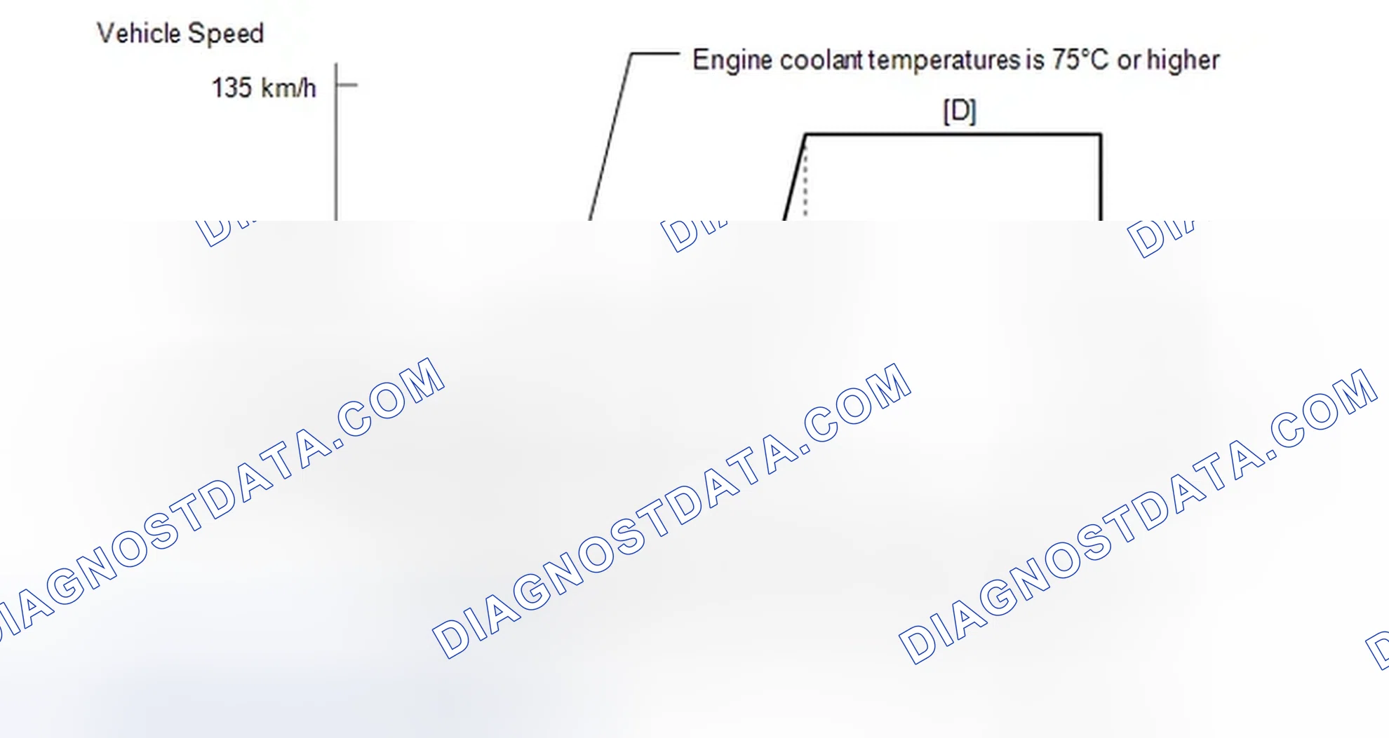 Scheme 366: CONFIRMATION DRIVING PATTERN