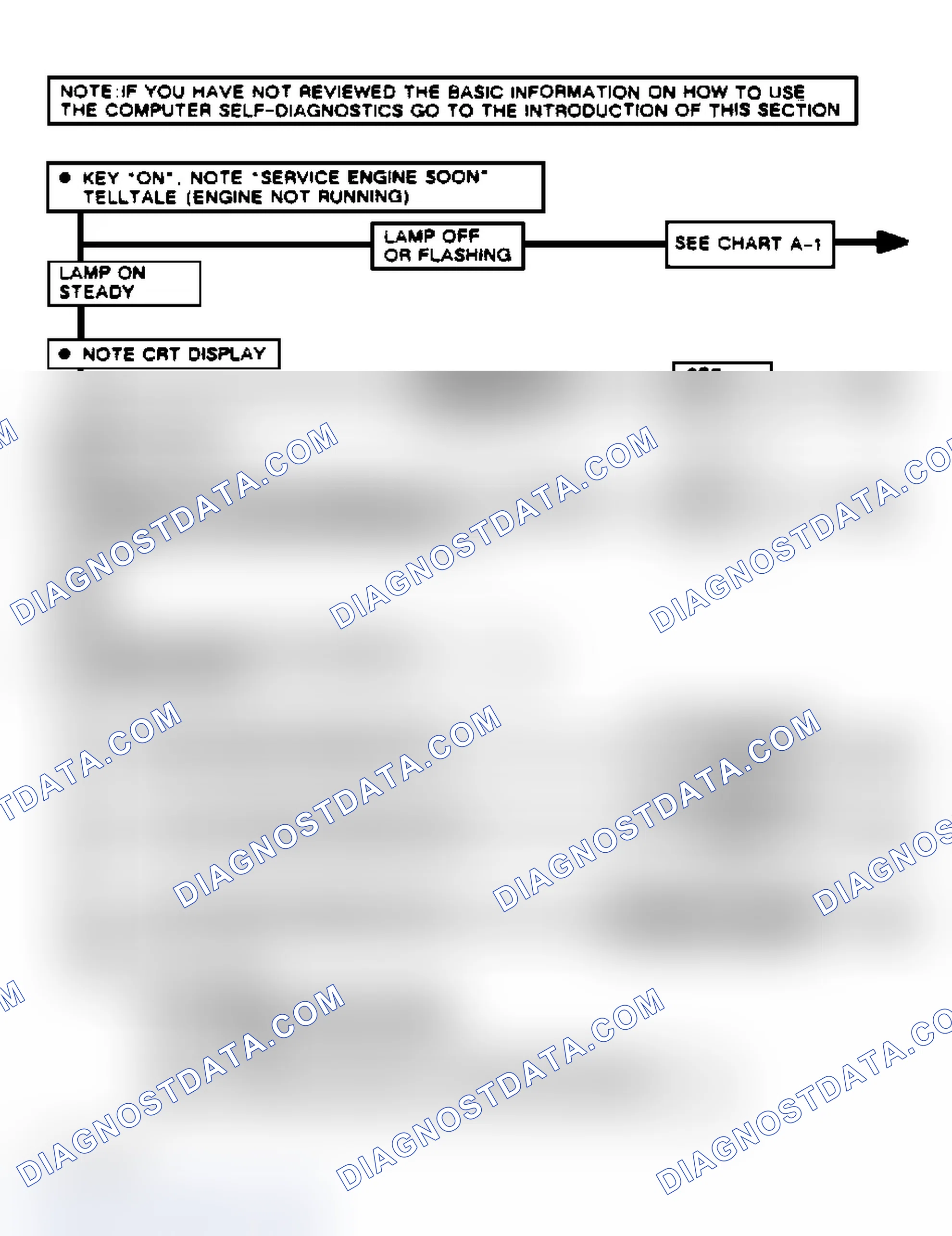 Scheme 54: Self-Diagnostic System Check (Reatta & Riviera)