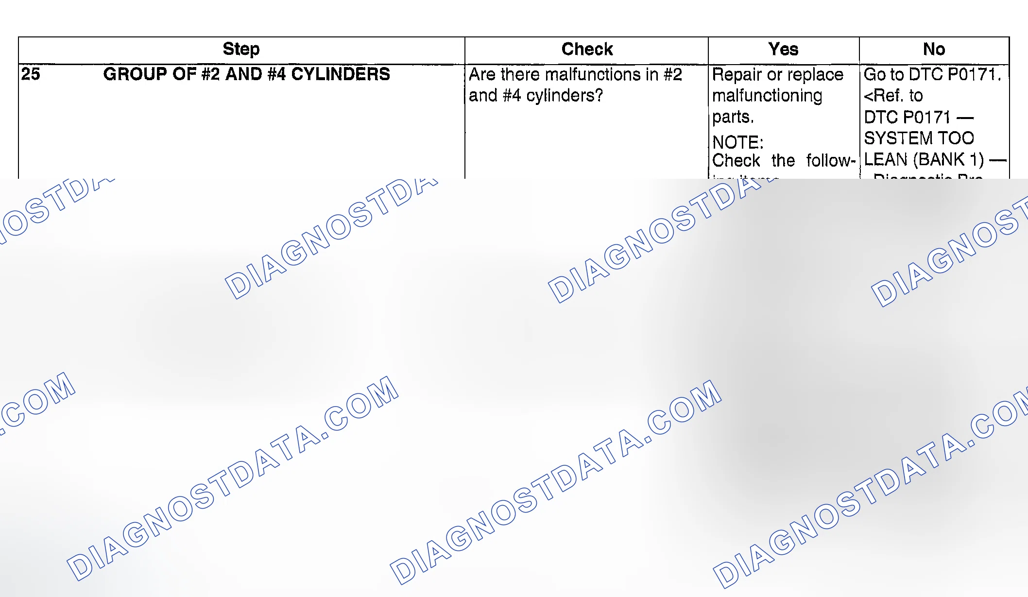Scheme 132