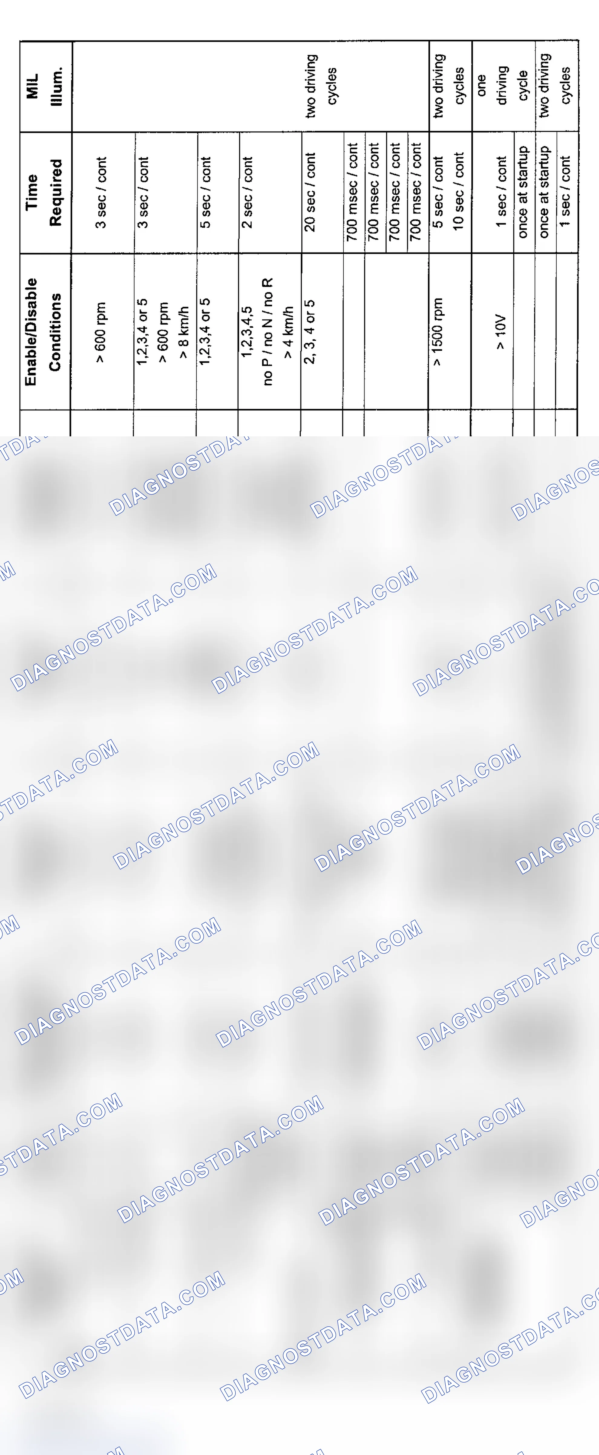 Scheme 16: 6-Cylinder Diagnosis (4/00-9/01)