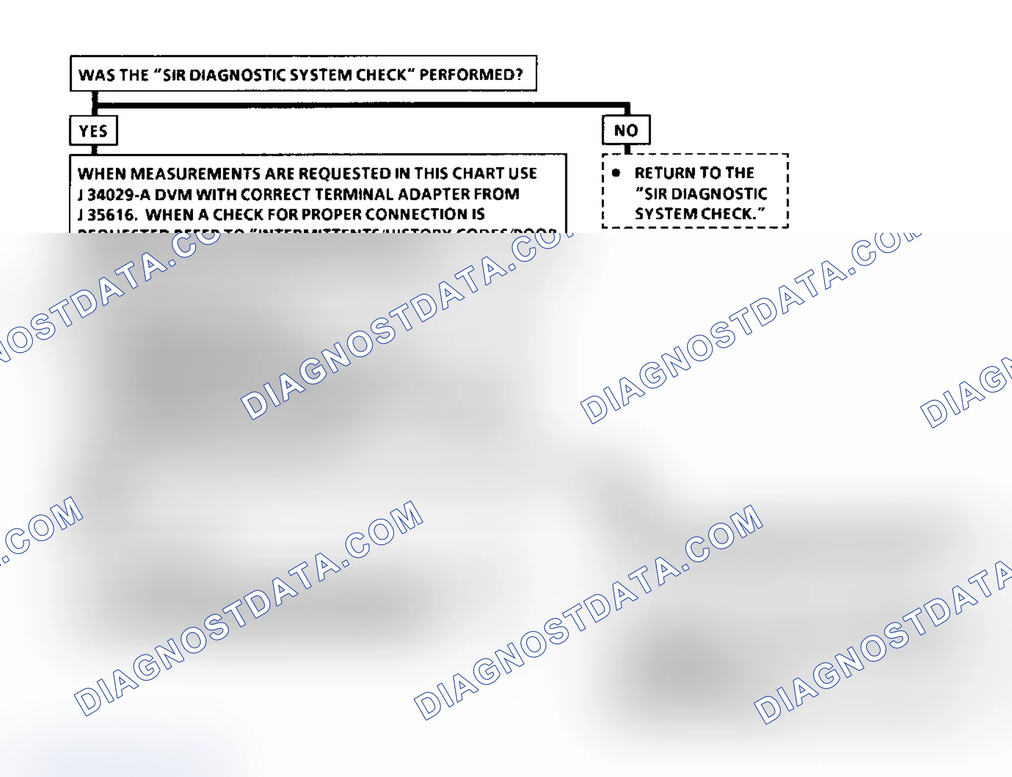 Scheme 27: Action Taken