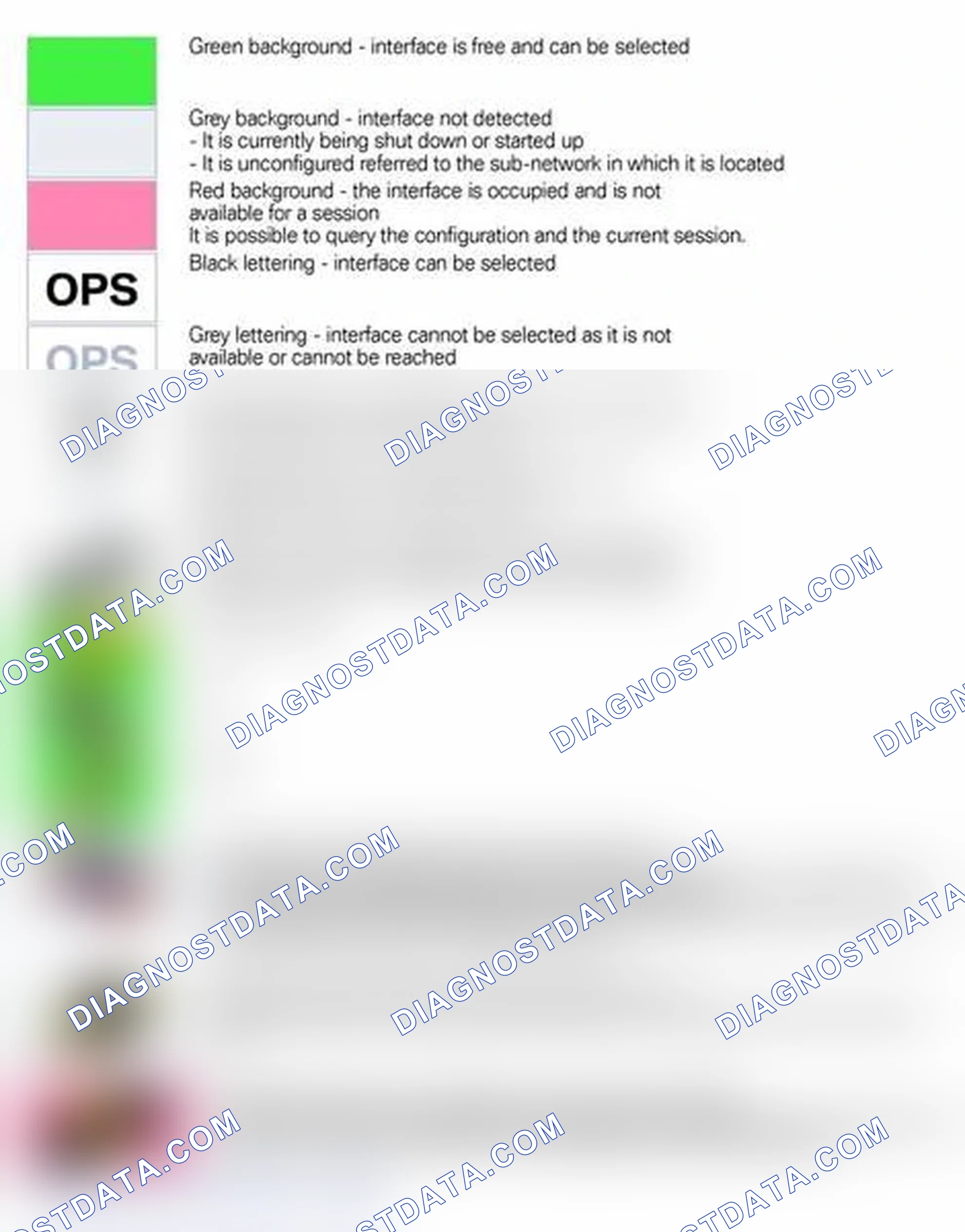 Scheme 101: Explanation of Status Indicators