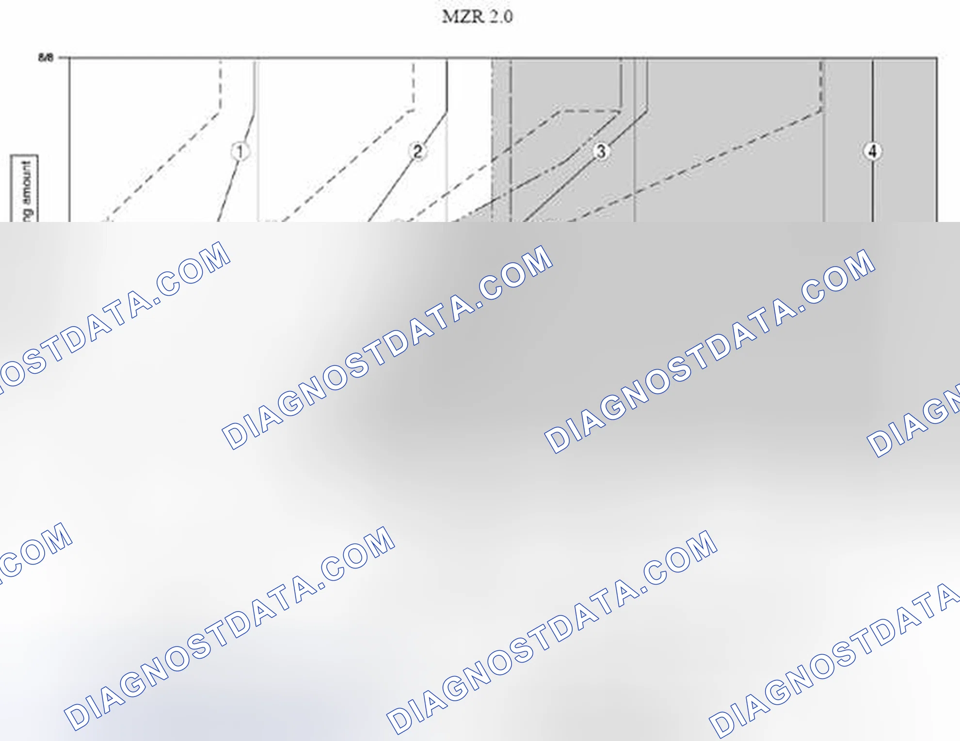 Scheme 603: Shift Diagram (Normal Mode at D Position) - MZR 2.0