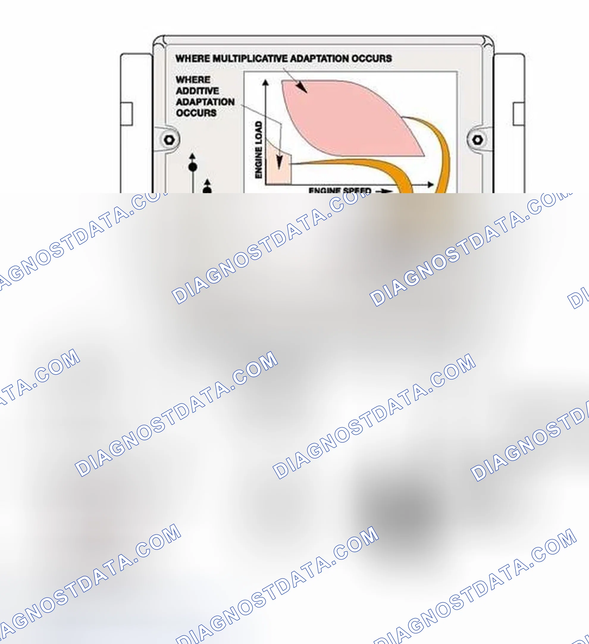 Scheme 19: Displaying Fuel System Monitoring