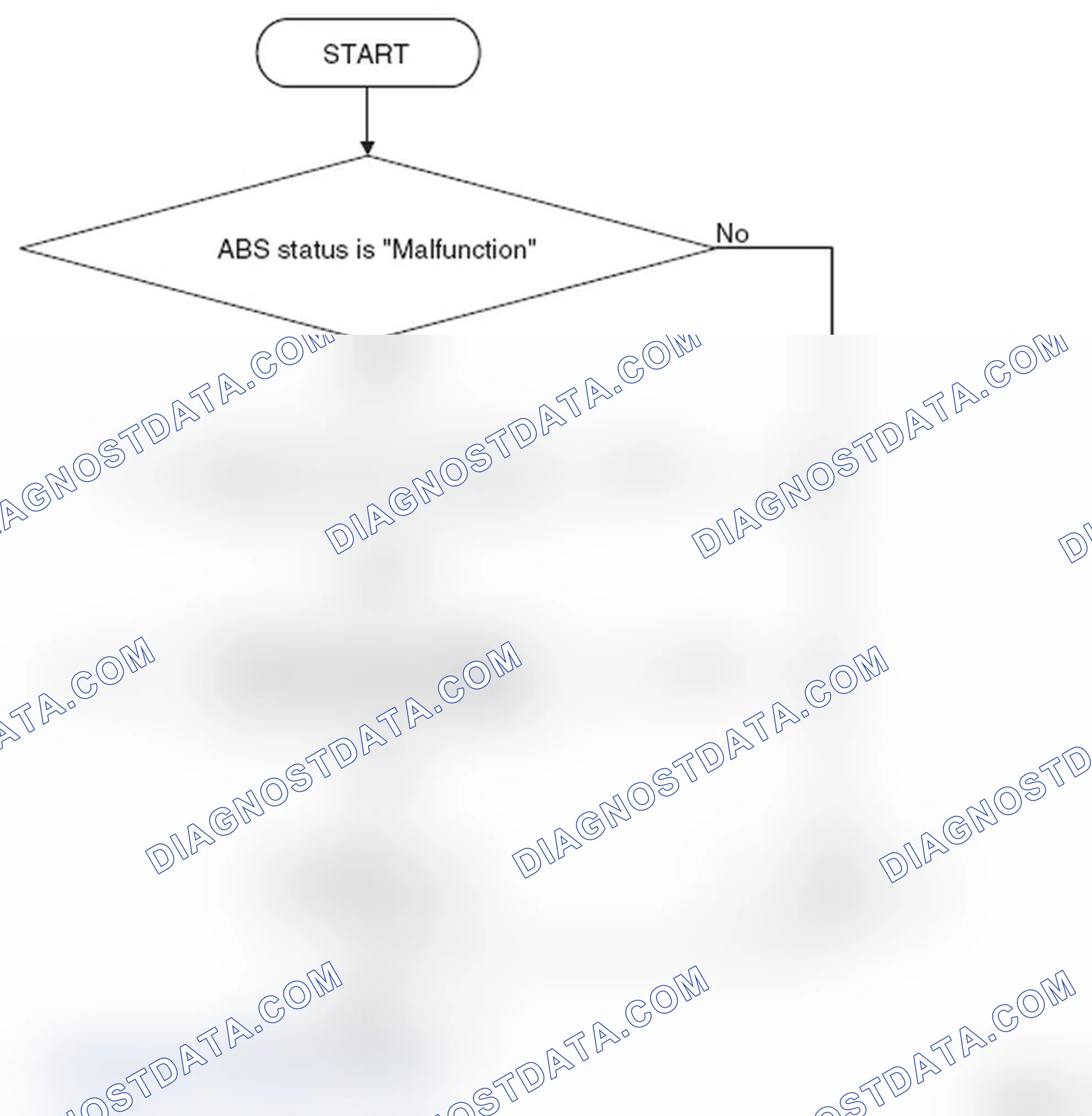 Scheme 52: LOGIC FLOW CHARTS (Monitor Sequence)