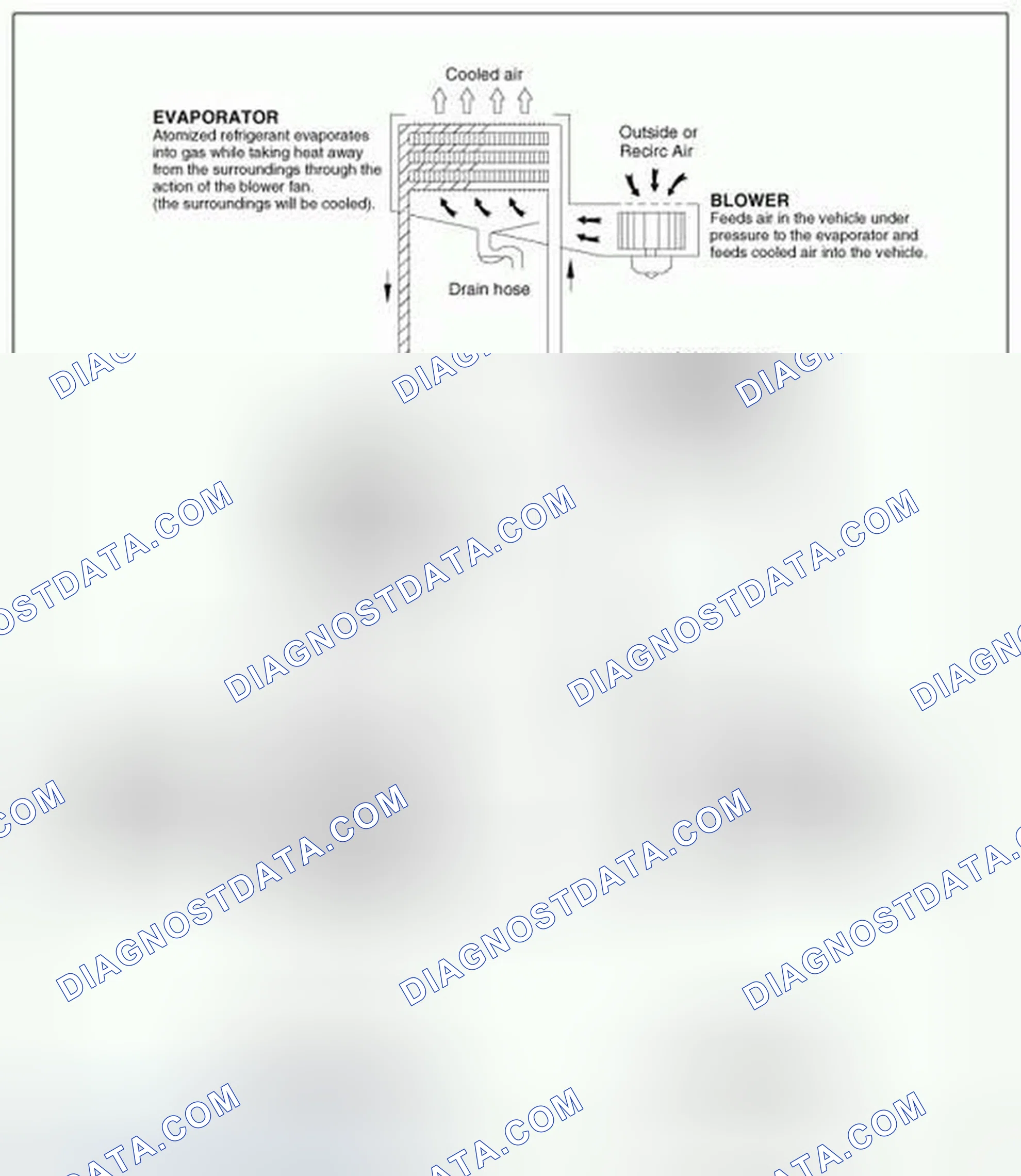 Scheme 42: Refrigeration Cycle