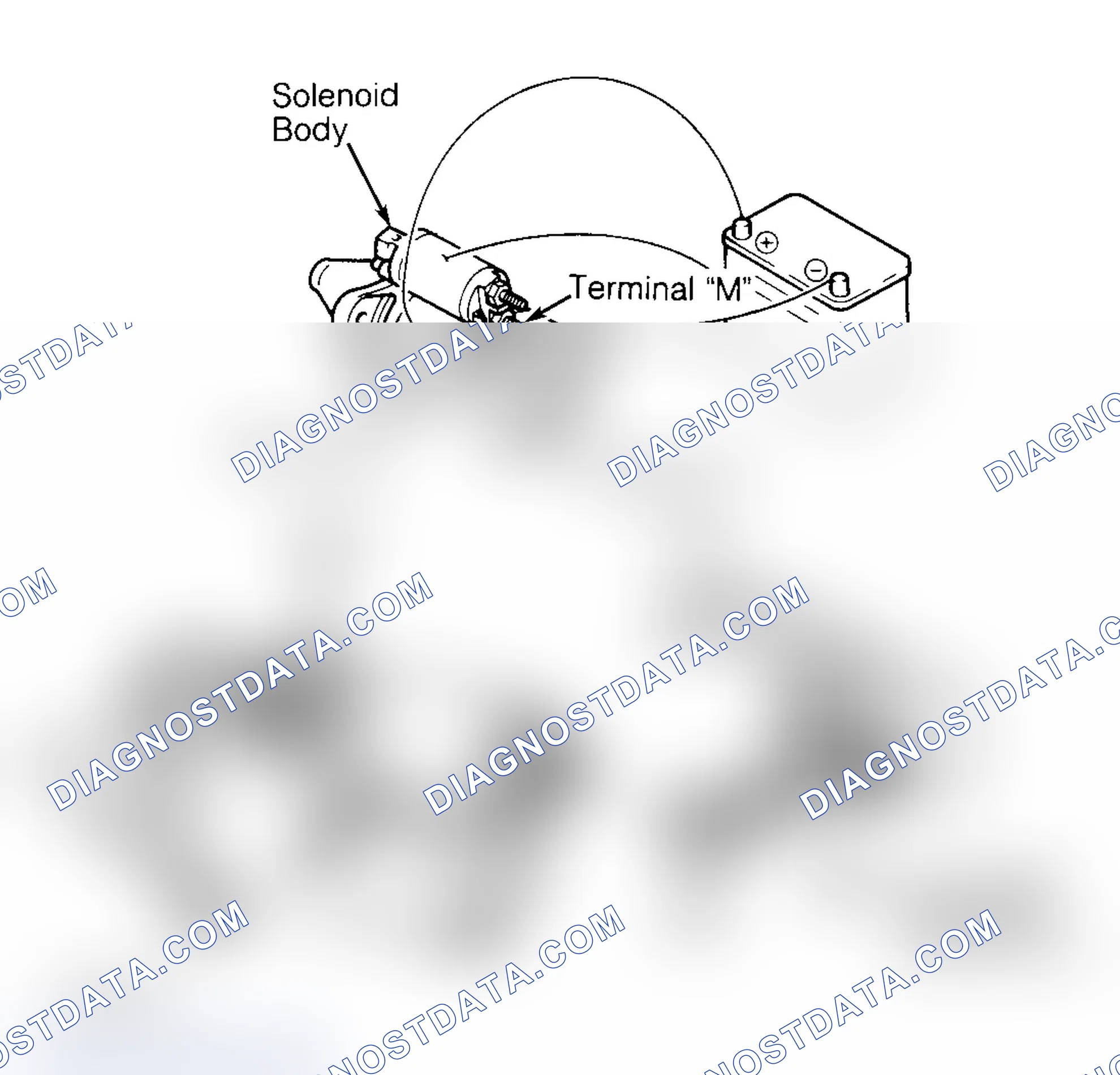 Scheme 2: Measuring Pinion Gap