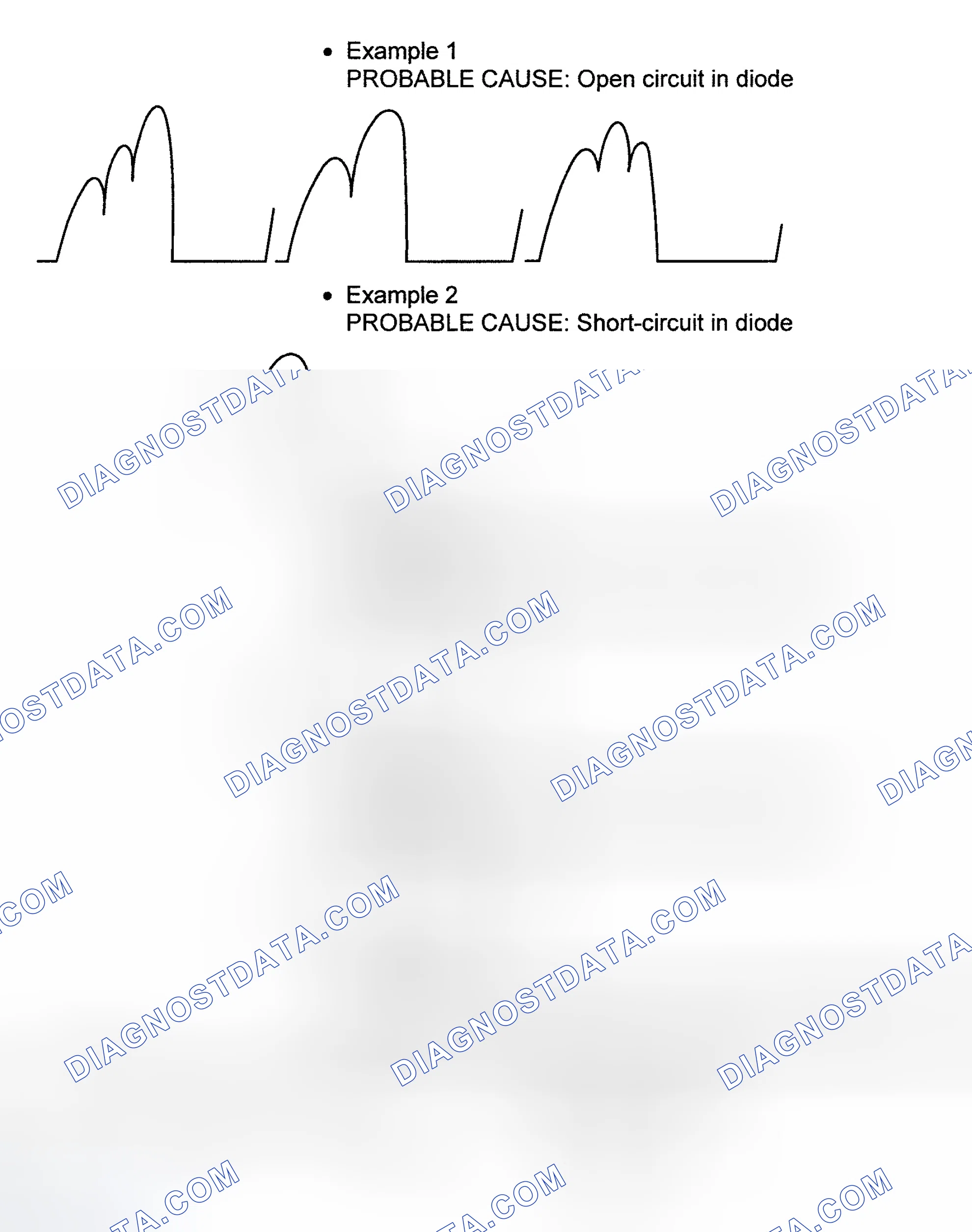 Scheme 9: Abnormal Waveforms