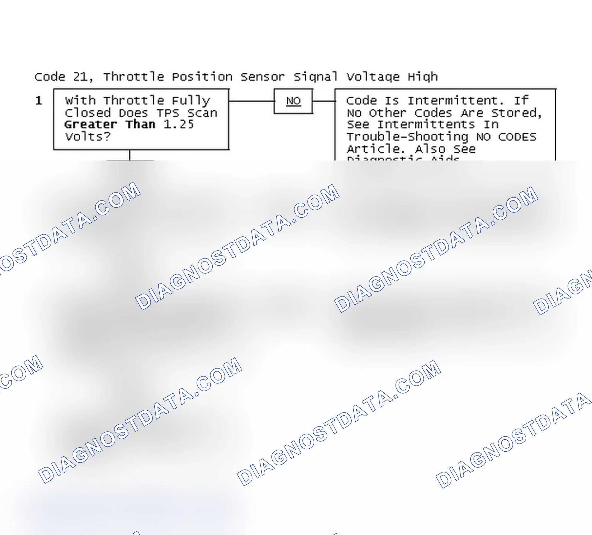 Scheme 190: Code 21, Throttle Position Sensor Signal Voltage High