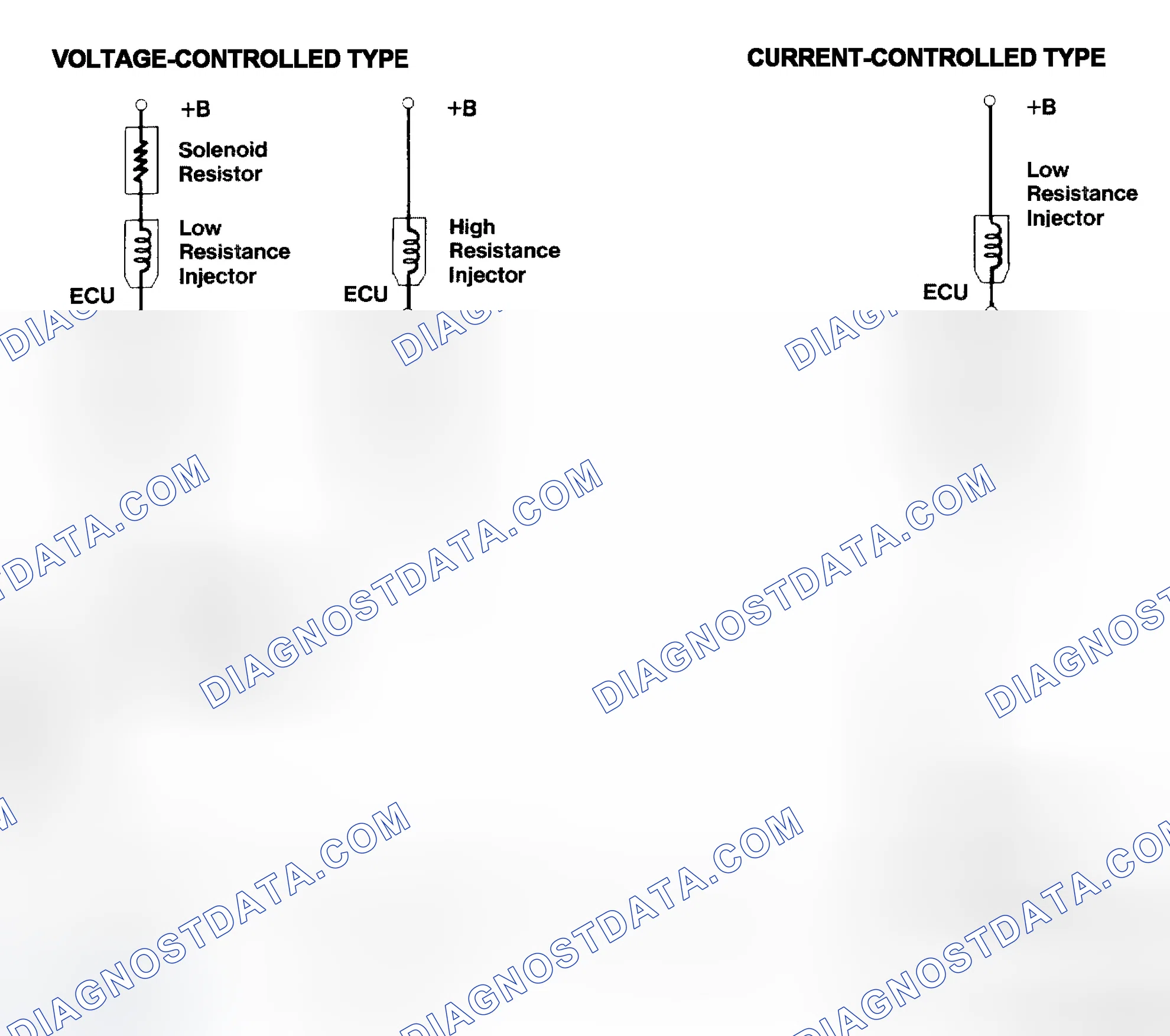 Scheme 4: Injector Driver Types - Current and Voltage