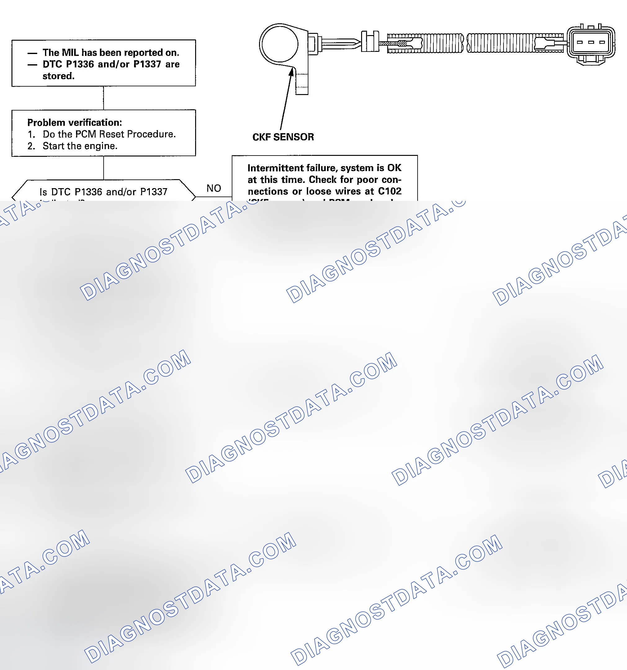 Scheme 57: Description