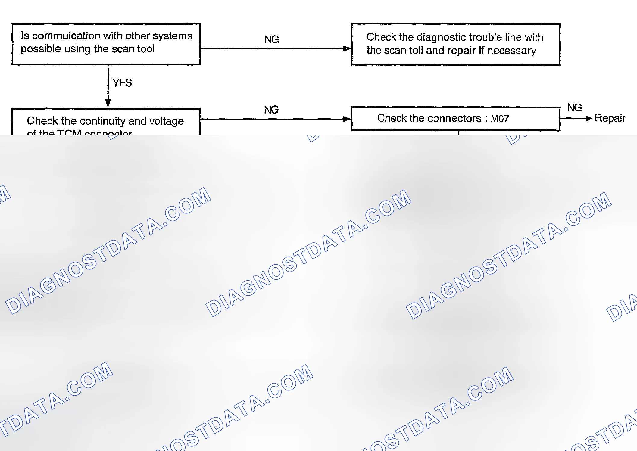 Scheme 53: No Communication With Scan Tool Diagnostic Flow Chart