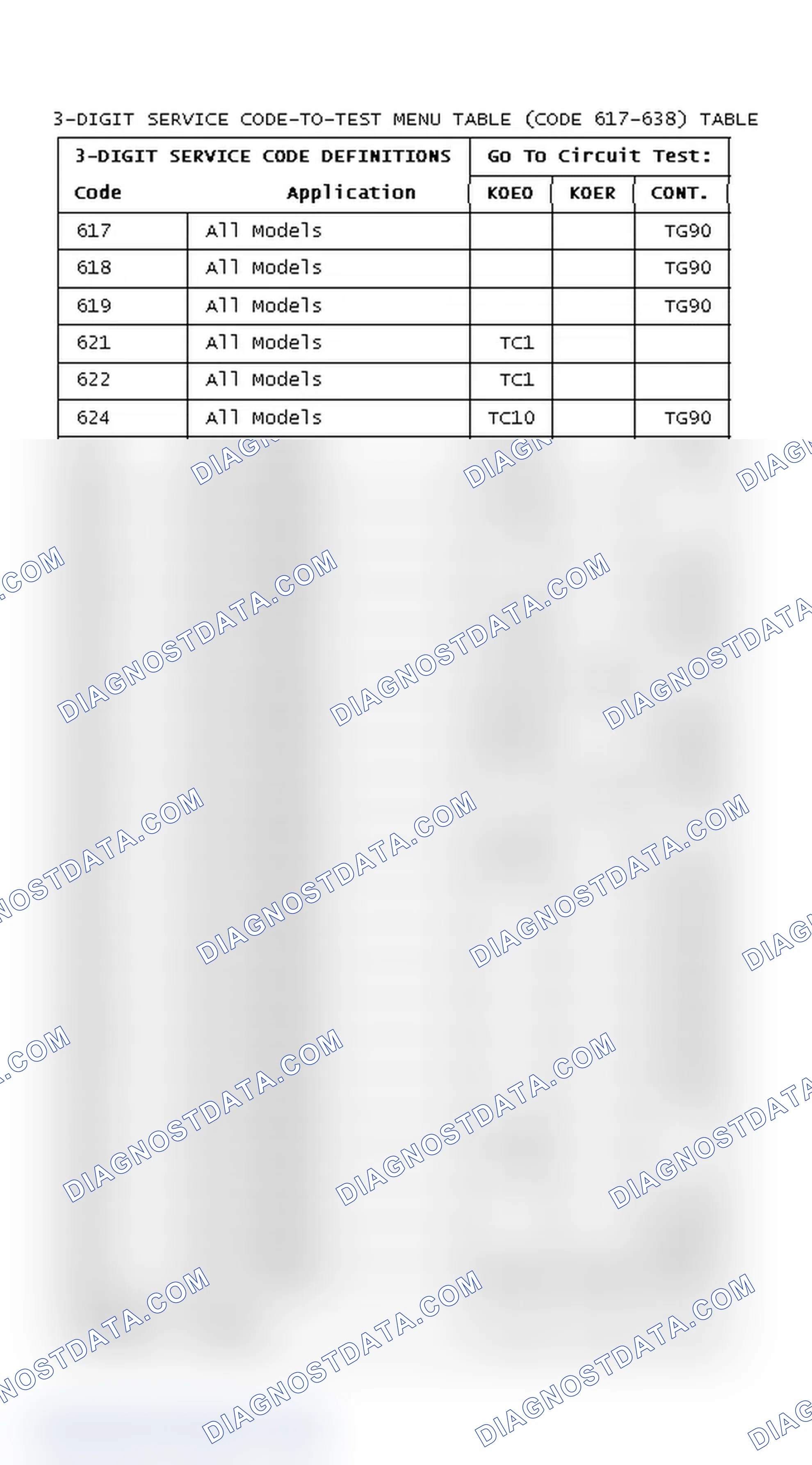 Scheme 14: DIAGNOSTIC TROUBLE CODES CHART (CODE 617-638)