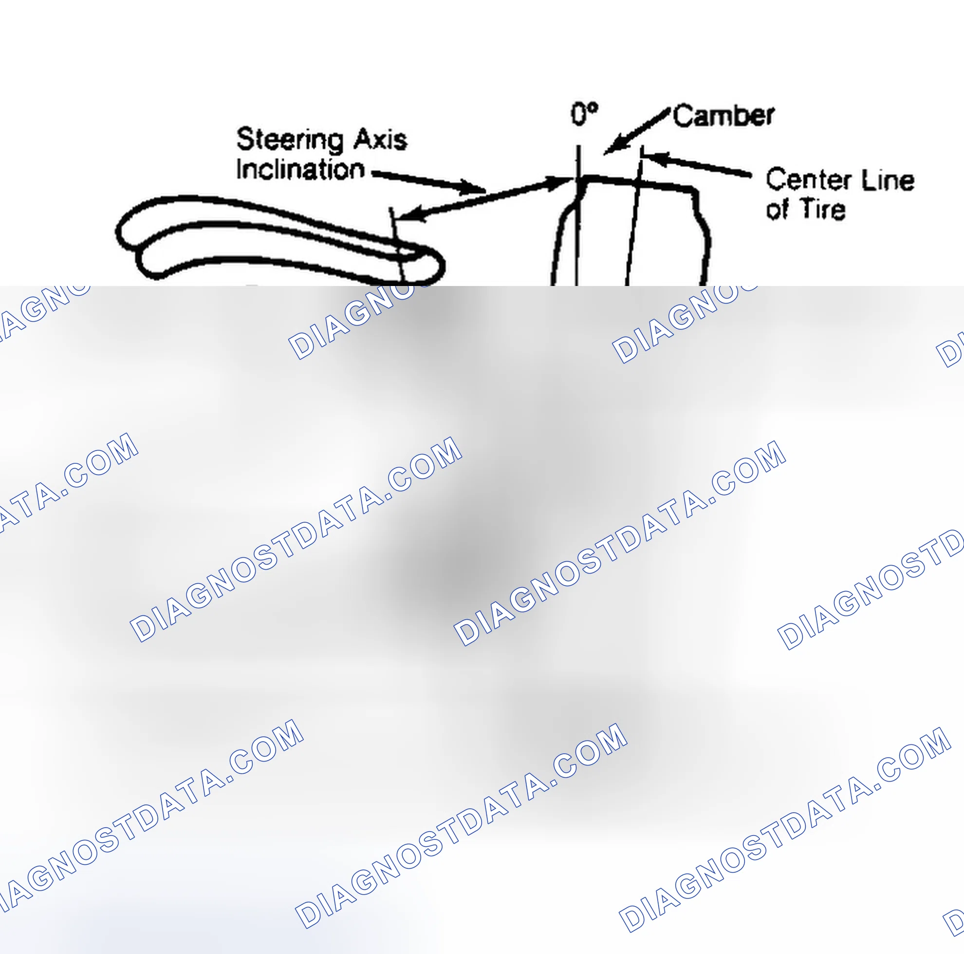 Scheme 6: Checking Steering Axis Inclination