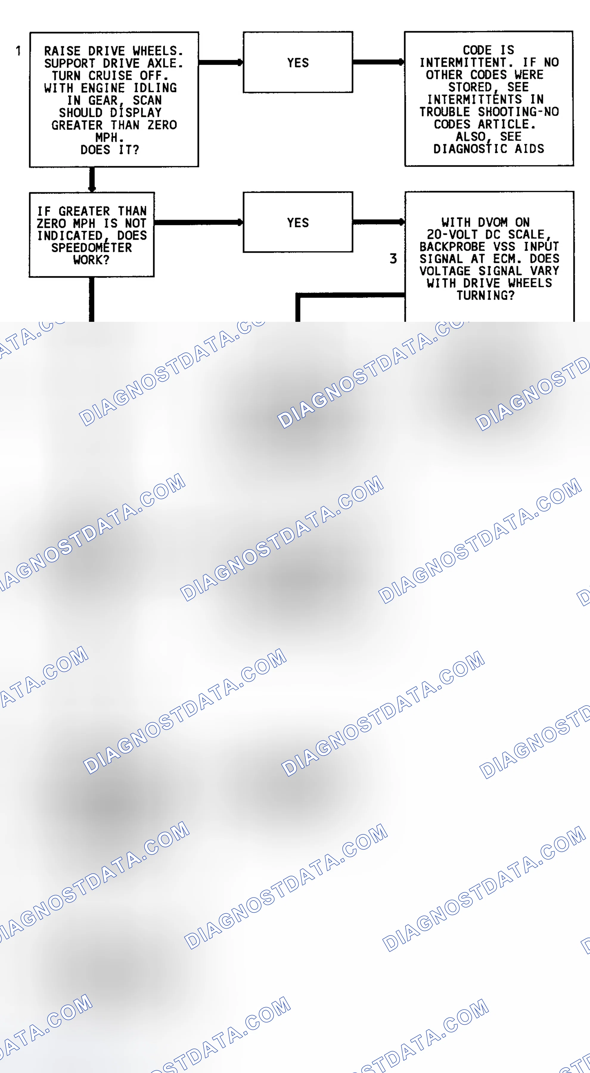 Scheme 90: Code 24 Flow Chart (Except 3.1L, C & K Series & Models W/O 4L80-E Transmission) Vehicle Speed Sensor