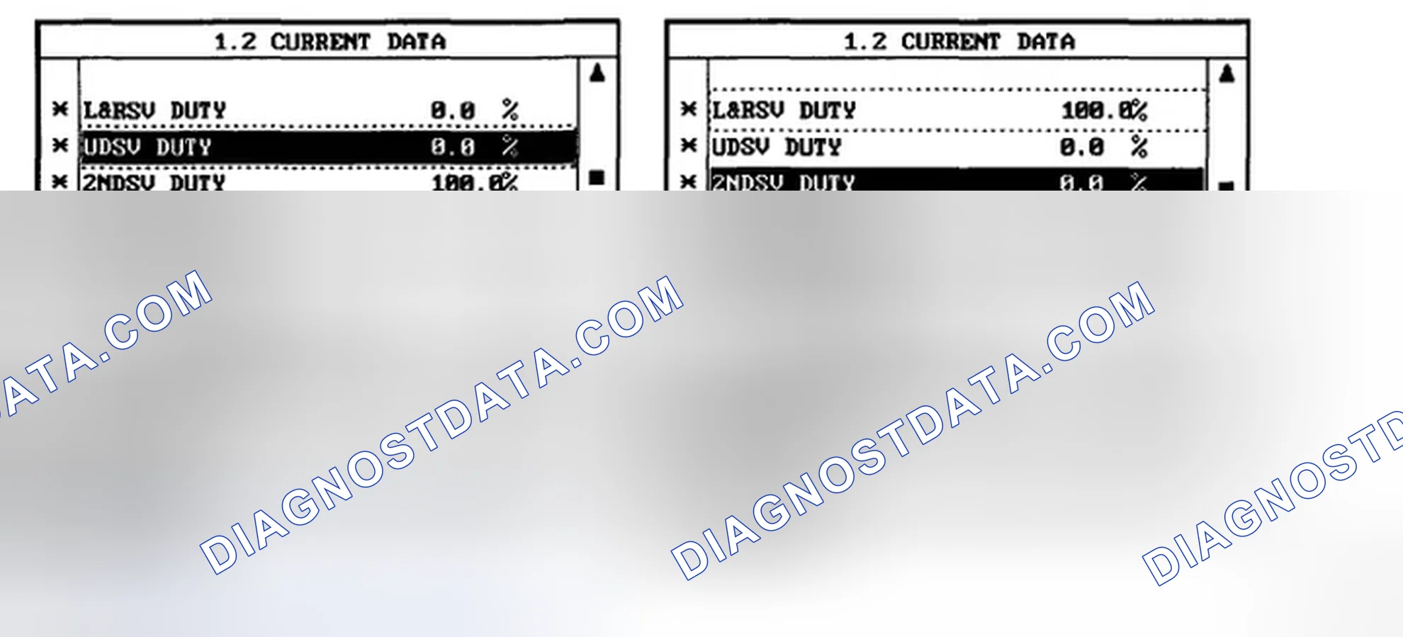 Scheme 7: MONITOR SCANTOOL DATA