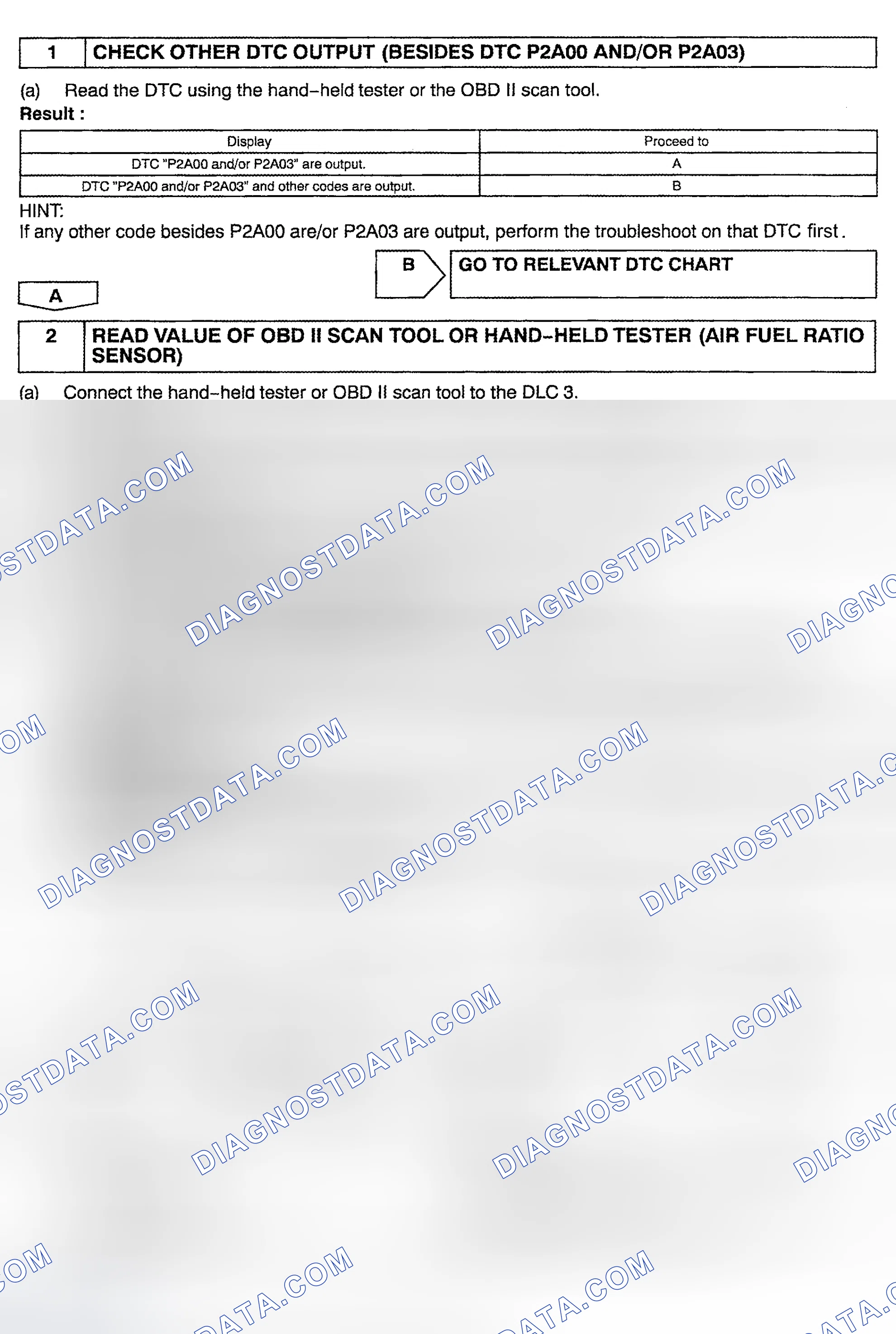 Scheme 162: Diagnosis & Repair