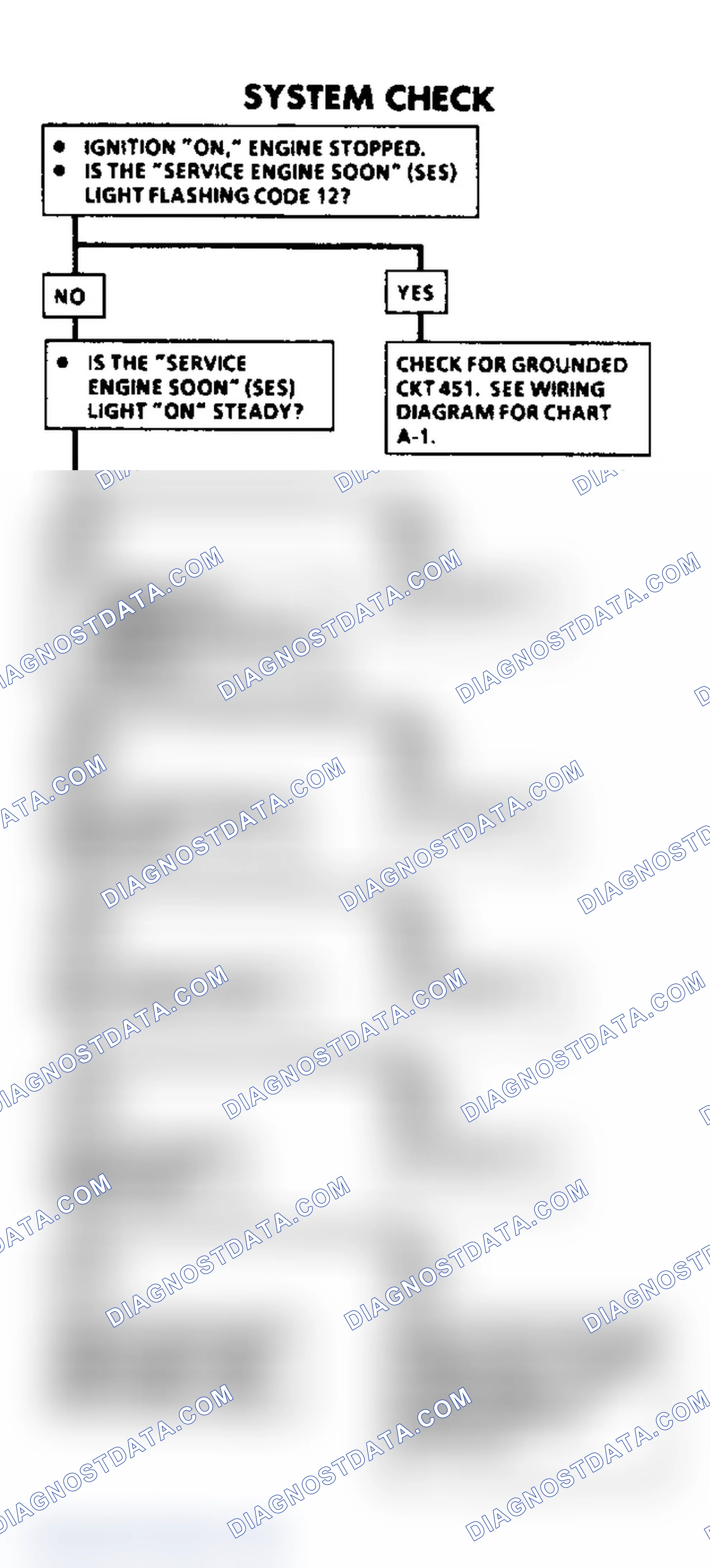 Scheme 29: System Check Flow Chart
