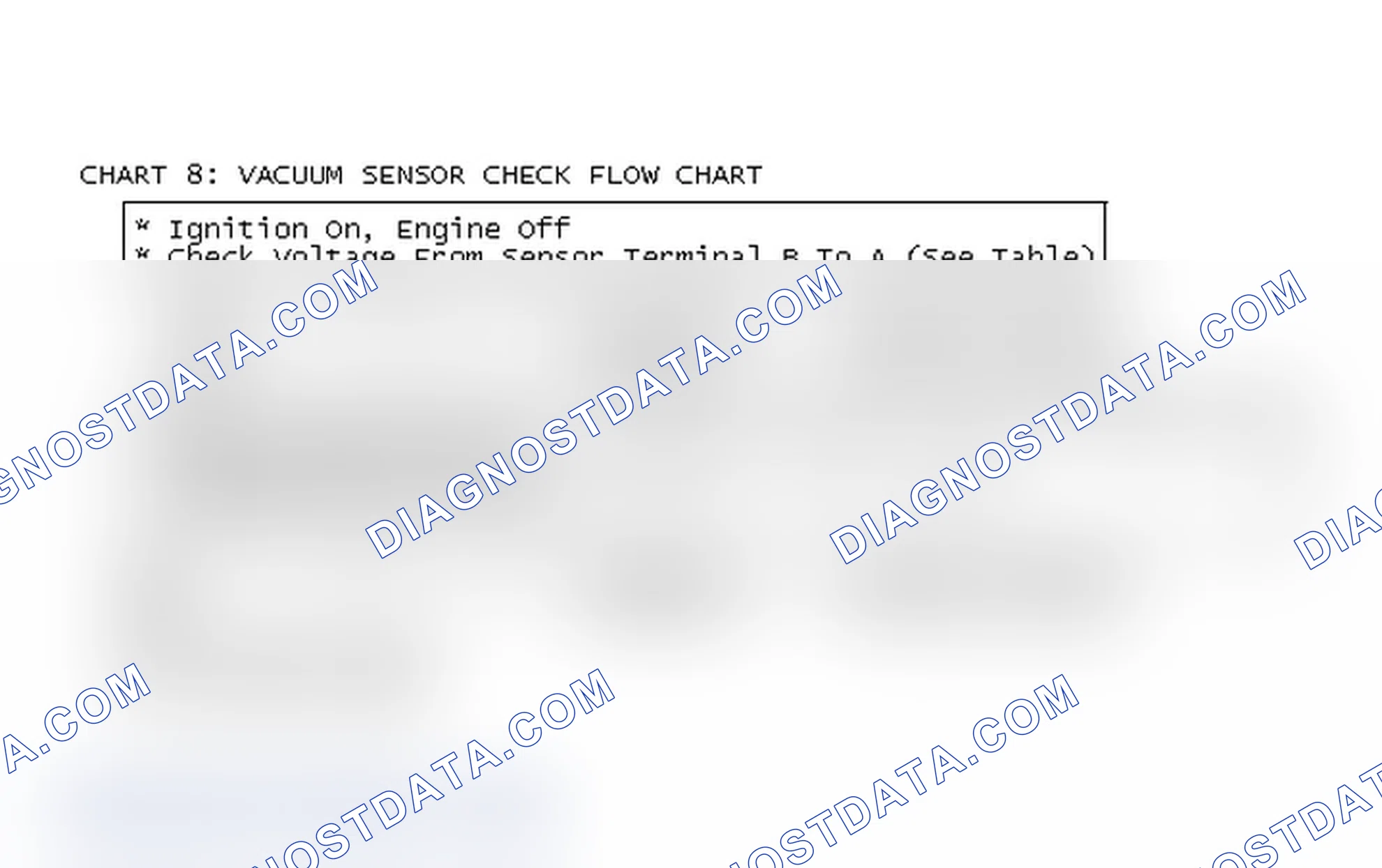 Scheme 103: Chart 8: Vacuum Sensor Check Flow Chart