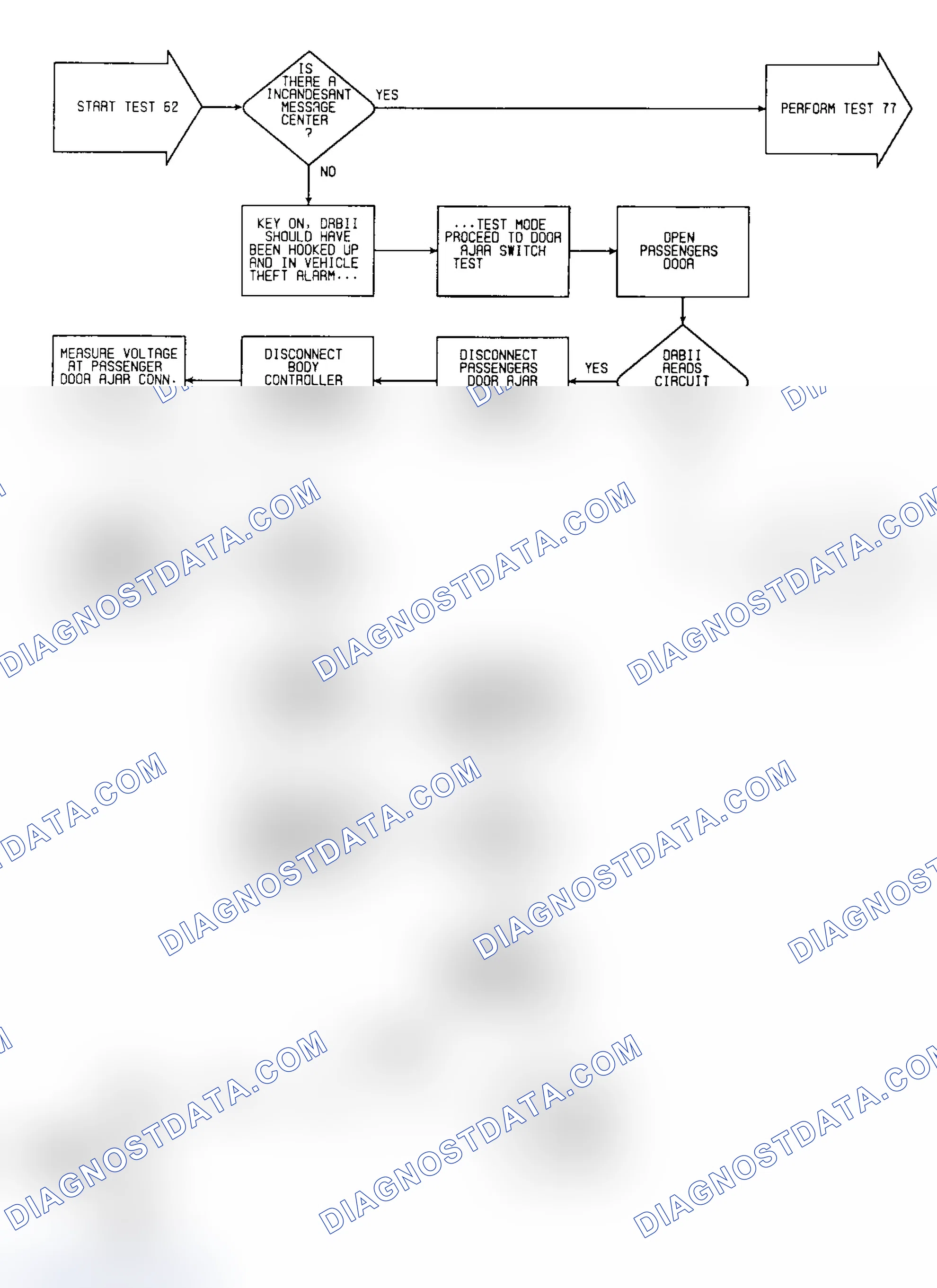 Scheme 268: Test 62: Circuit Diagram & Flow Chart