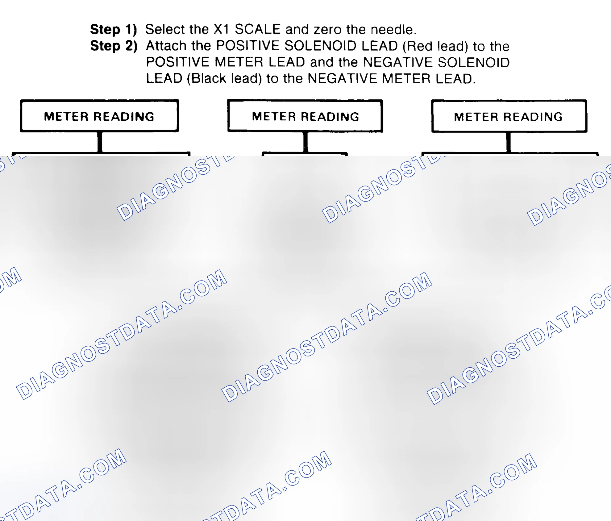 Scheme 2: DIODE CHECK & SOLENOID TEST