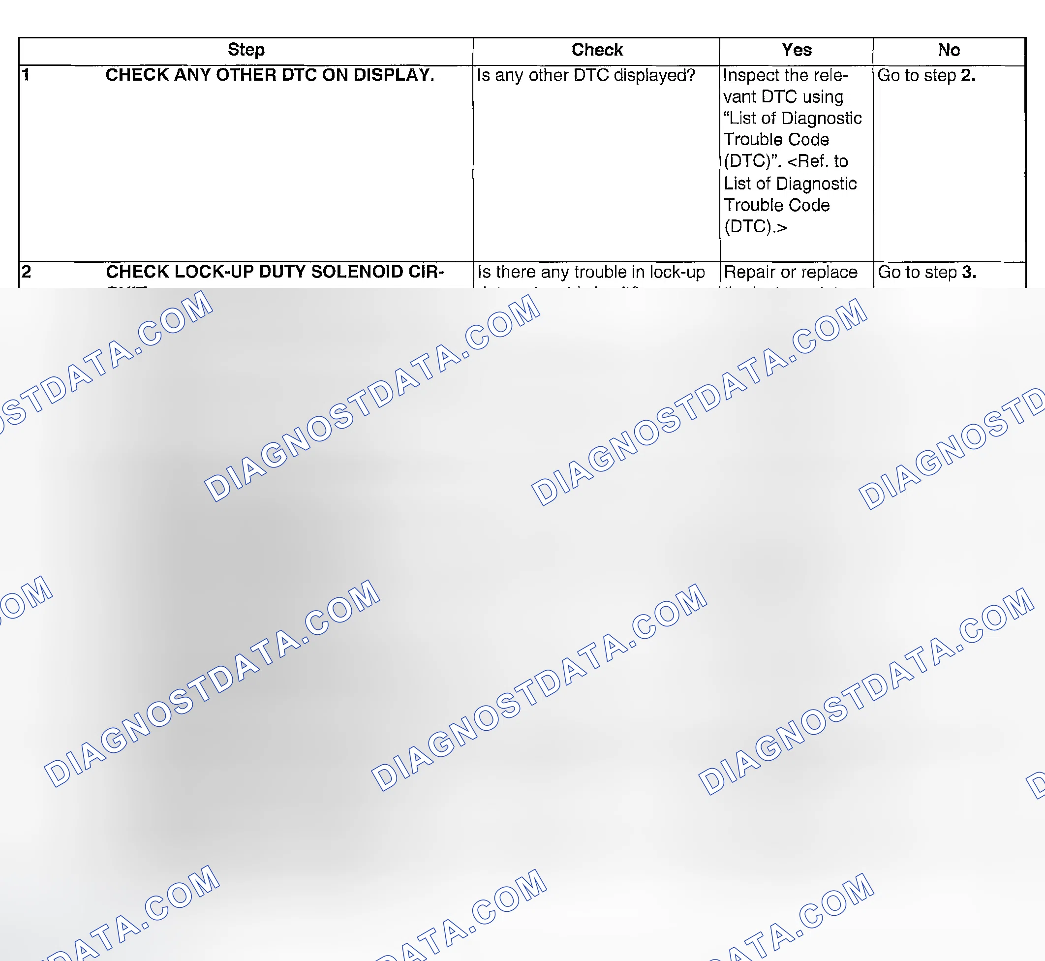 Scheme 1028: DIAGNOSTIC PROCEDURE