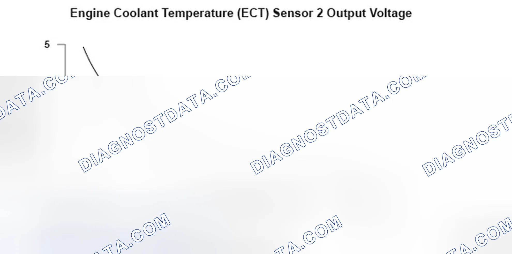 Scheme 149: Engine Coolant Temperature Sensor Output Voltage - Graph