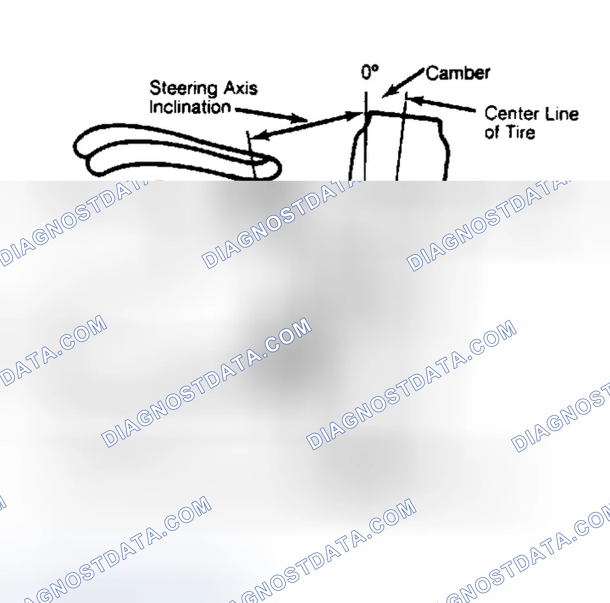 Scheme 6: Checking Steering Axis Inclination