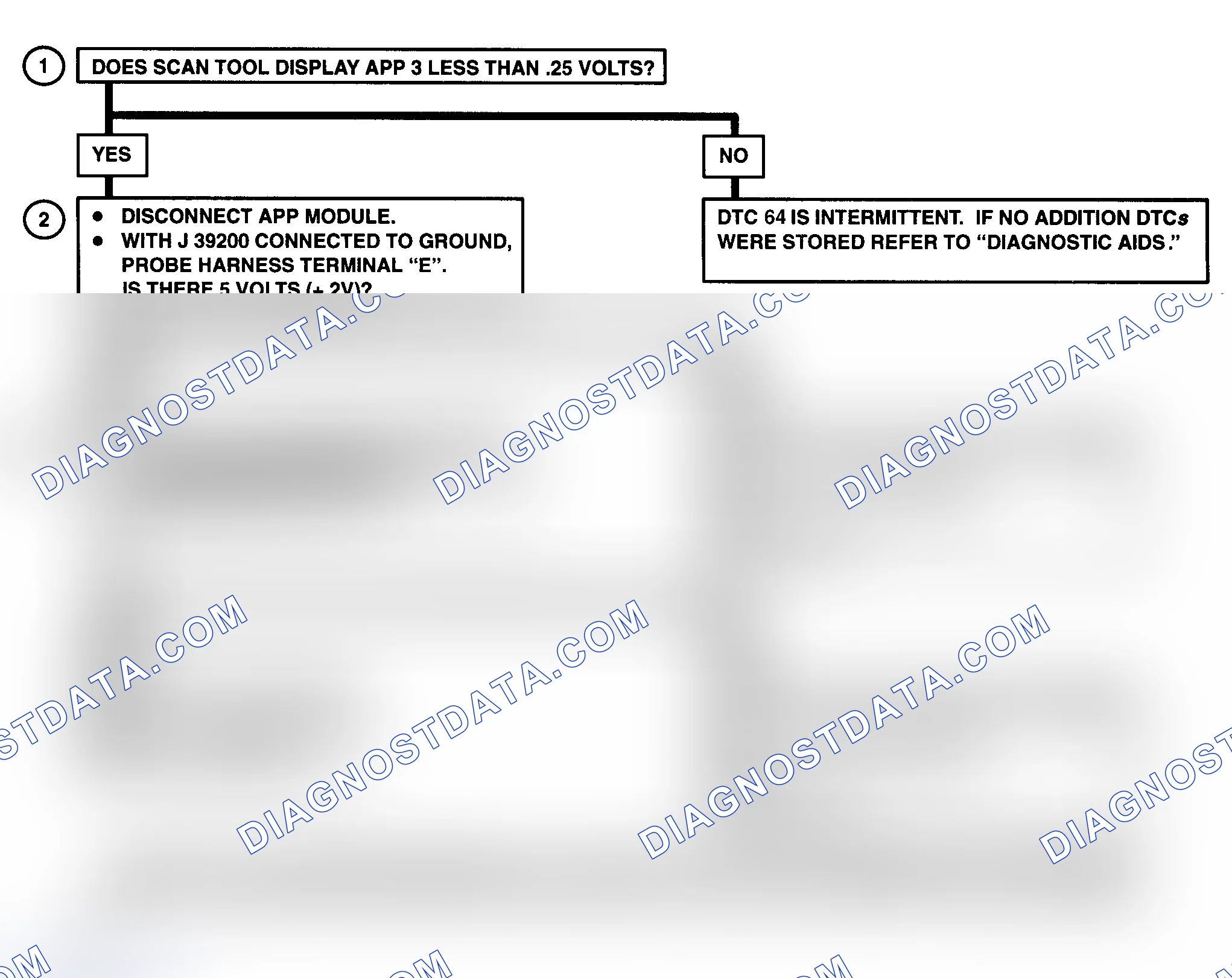Scheme 362: DTC 64 Flow Chart ("C" & "K" Series) Accelerator Pedal Position (APP) No. 3 Circuit Low