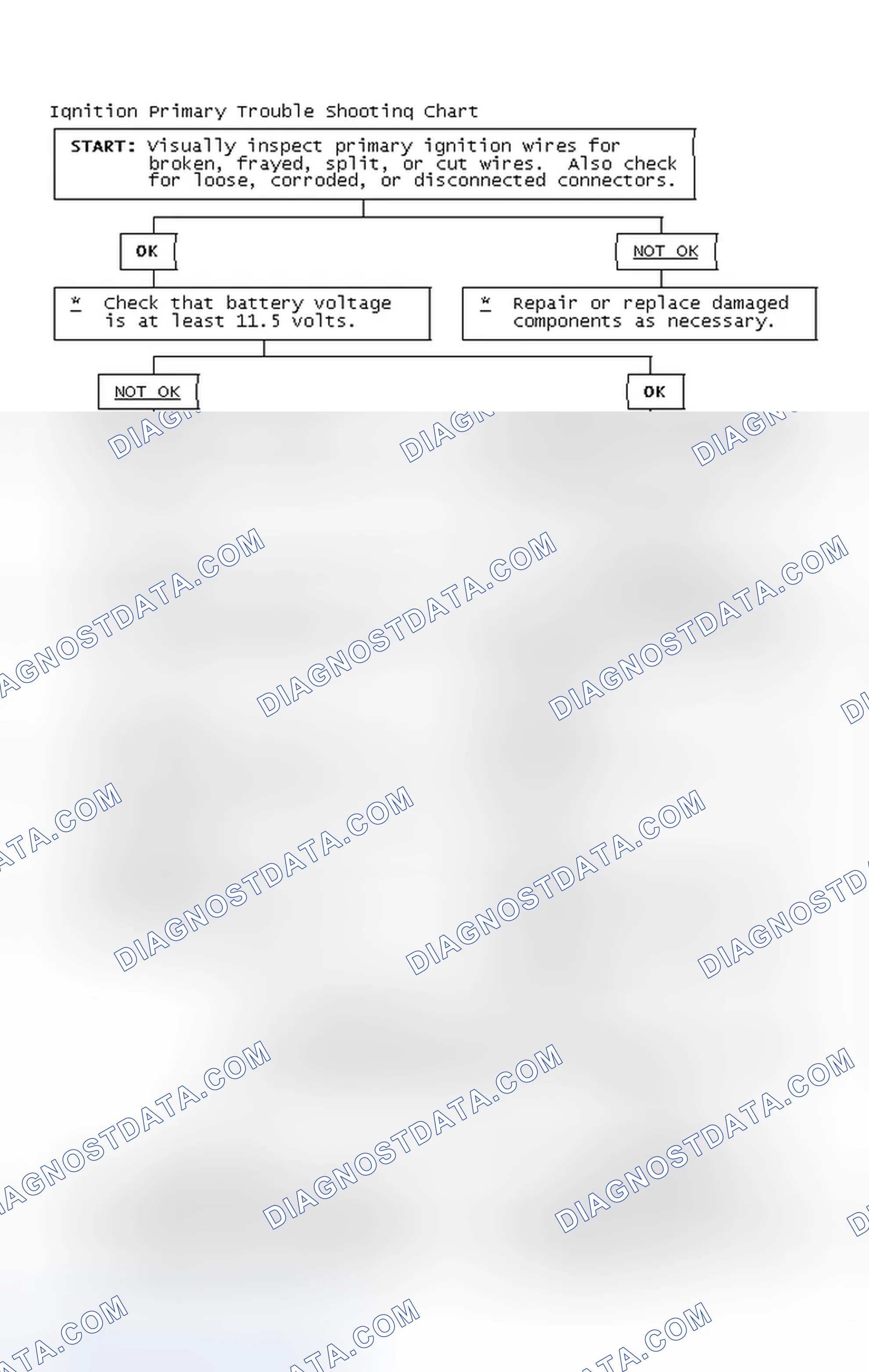 Scheme 4: Ignition Primary Trouble Shooting Chart