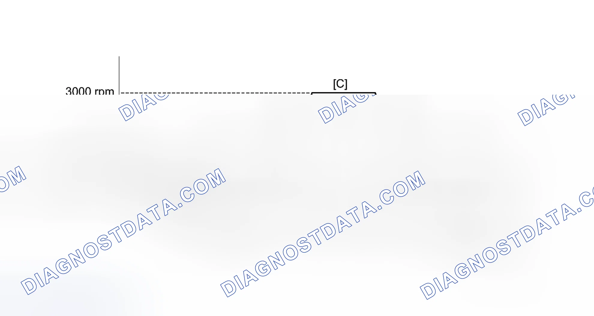 Scheme 218: CONFIRMATION DRIVING PATTERN