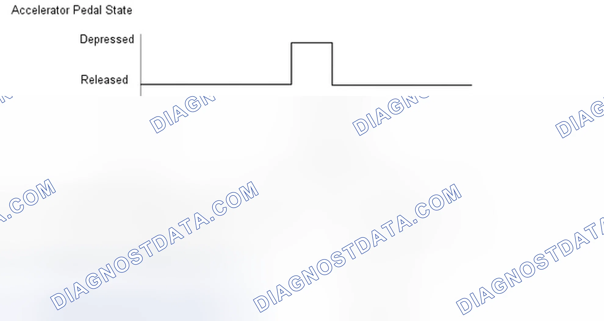 Scheme 433: CONFIRMATION DRIVING PATTERN