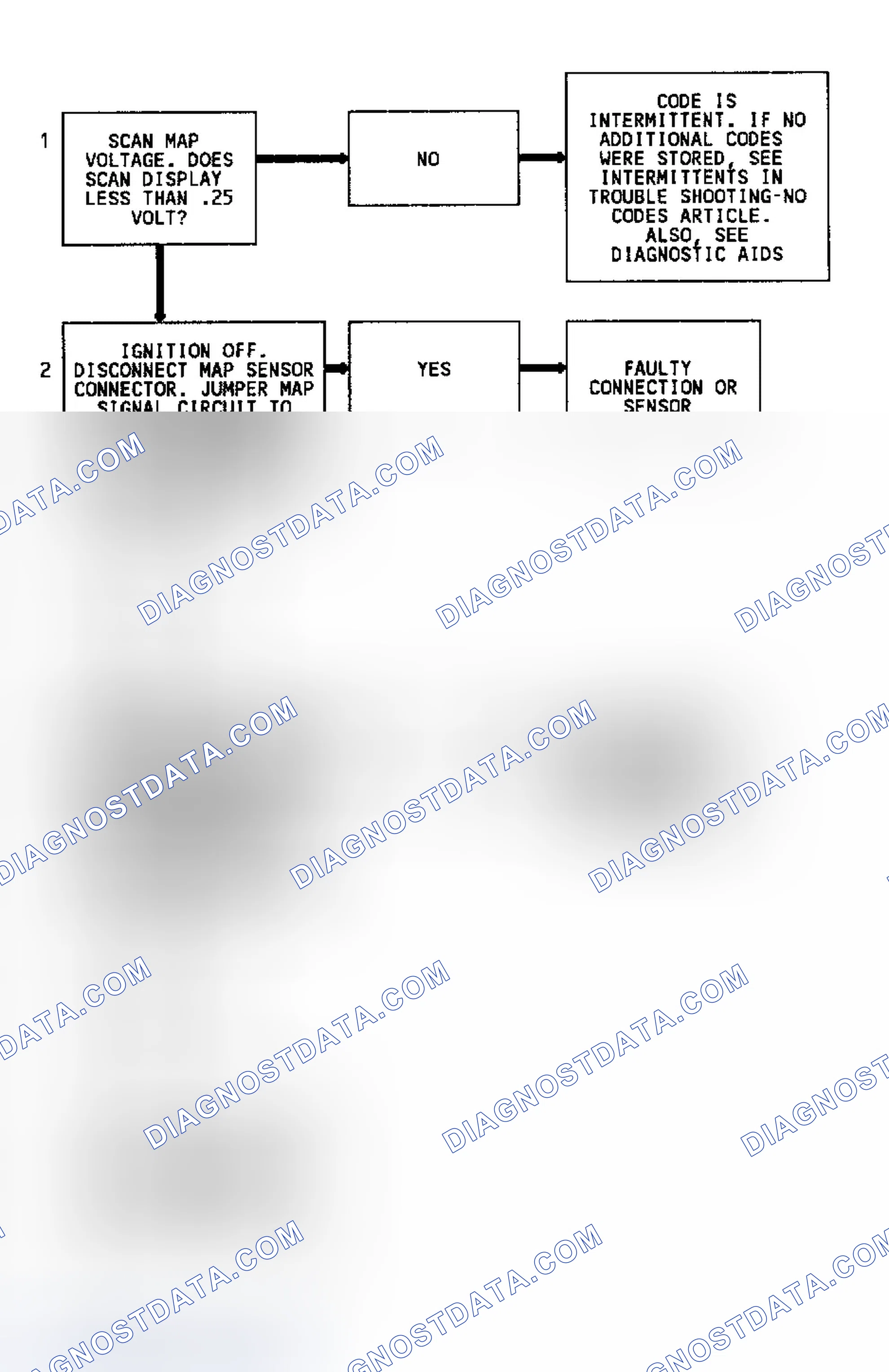 Scheme 114: Code 34 Flow Chart Map Sensor Signal Voltage Low
