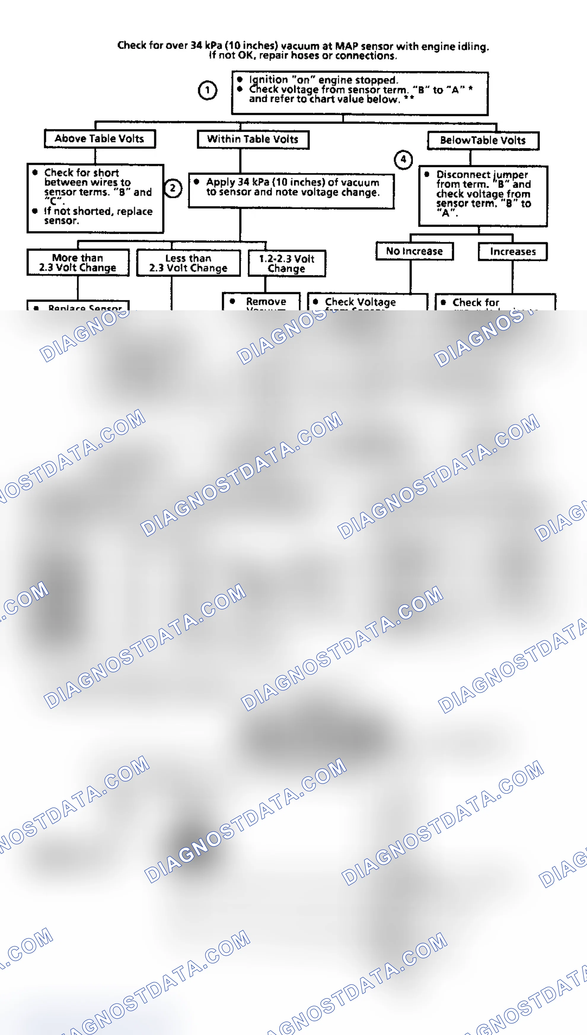 Scheme 114: Code 34, MAP Sensor Circuit (3.0L & 3.8L Only)