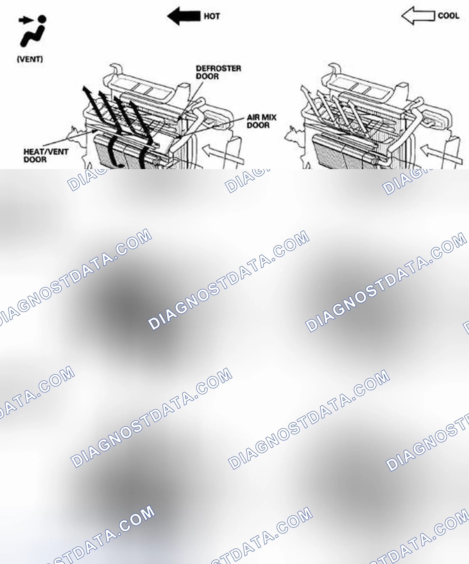 Scheme 170: Climate Control Door Positions