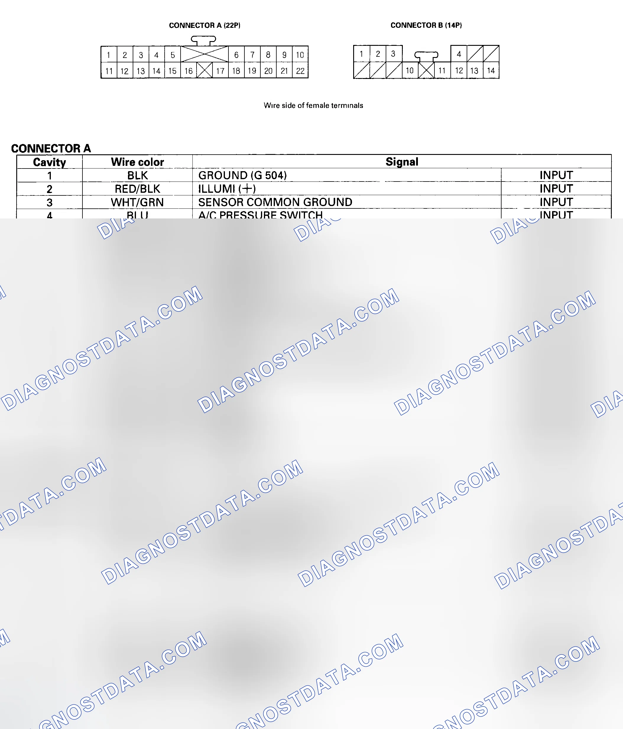 Scheme 103: A/C Control Panel Inputs and Outputs