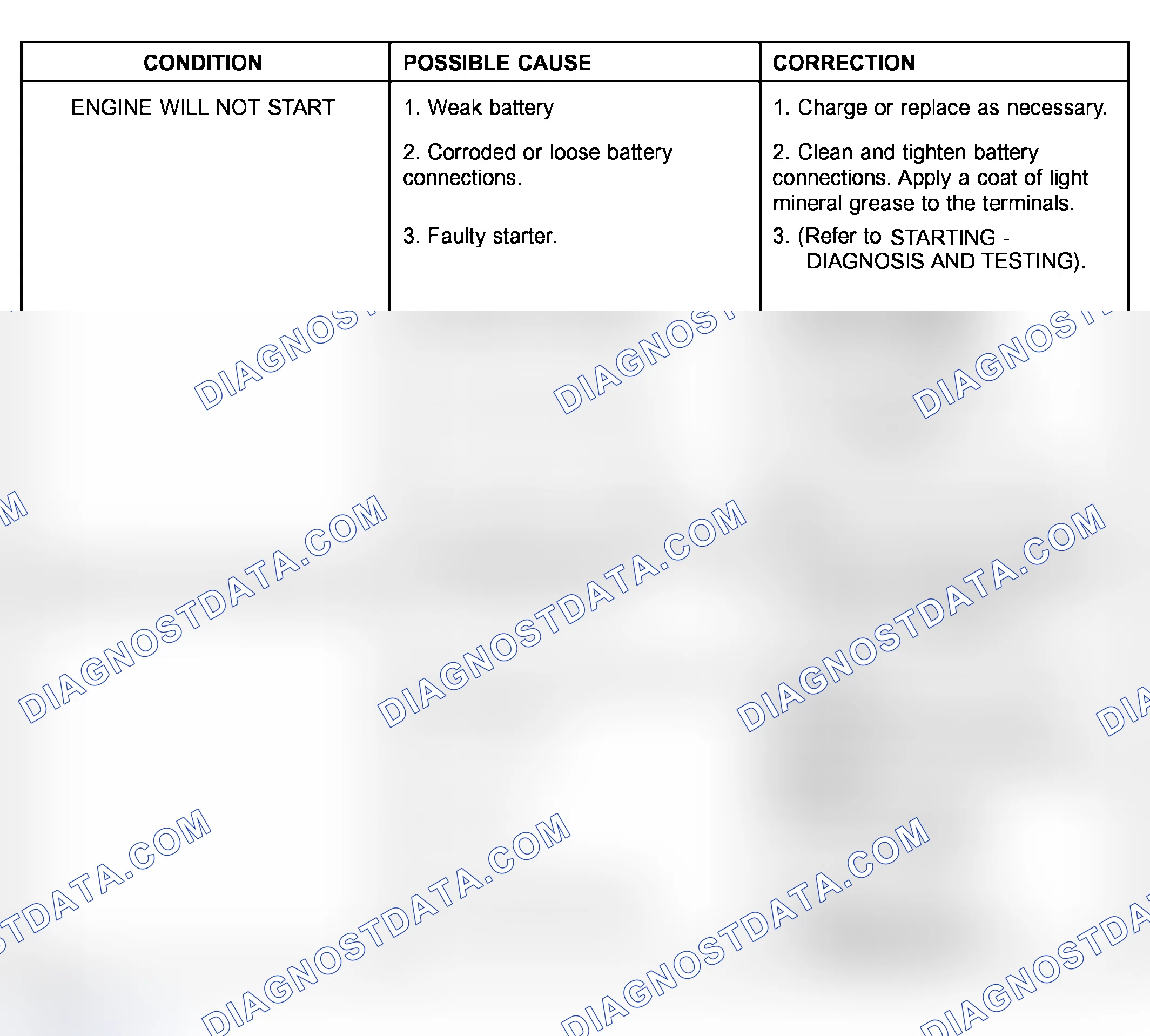 Scheme 461: ENGINE DIAGNOSIS - PERFORMANCE