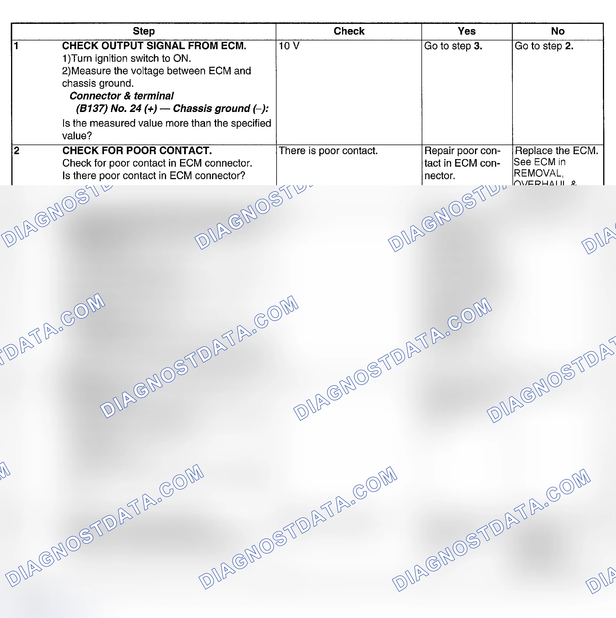 Scheme 138: DIAGNOSTIC PROCEDURE