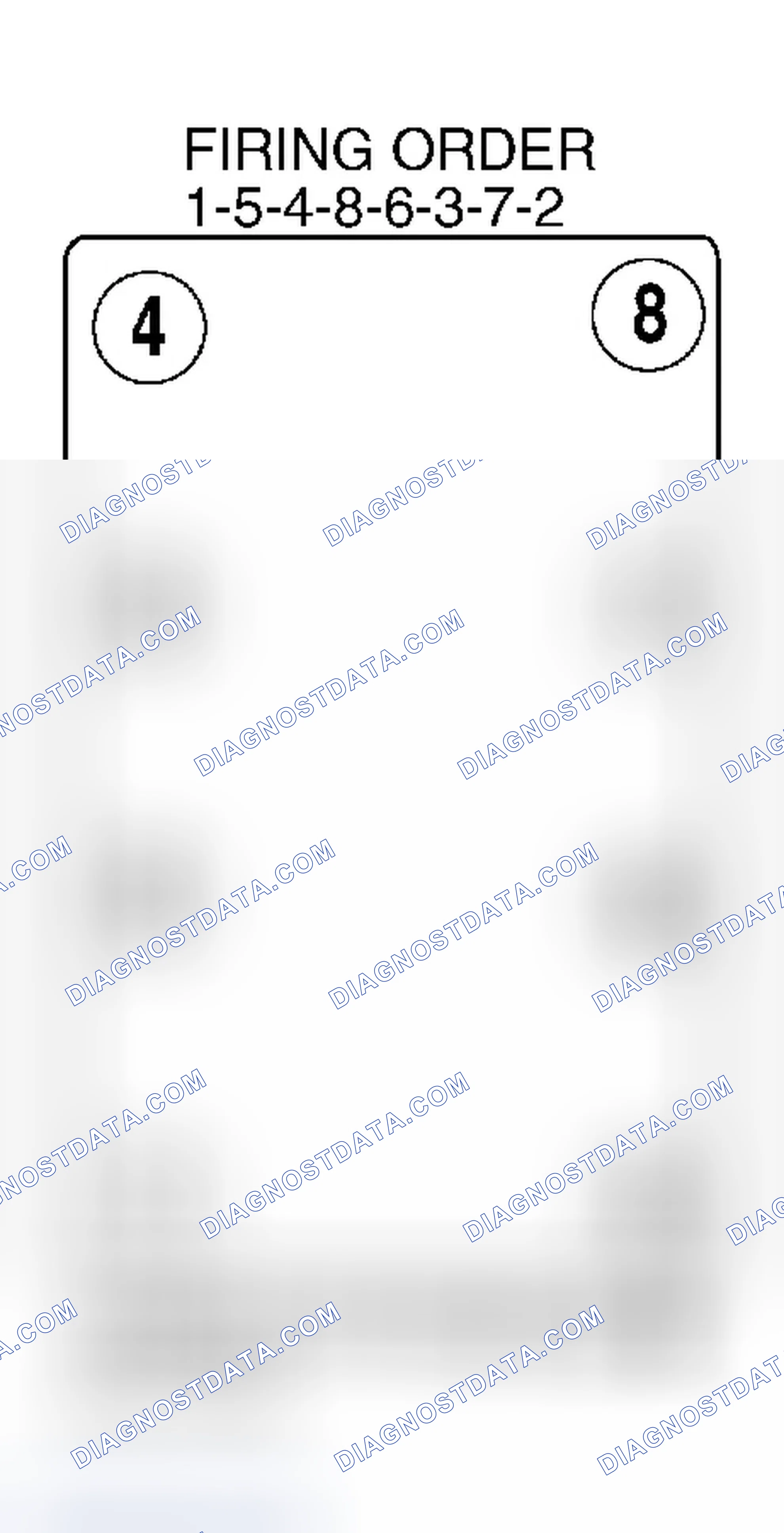Scheme 4: Firing Order (V8)