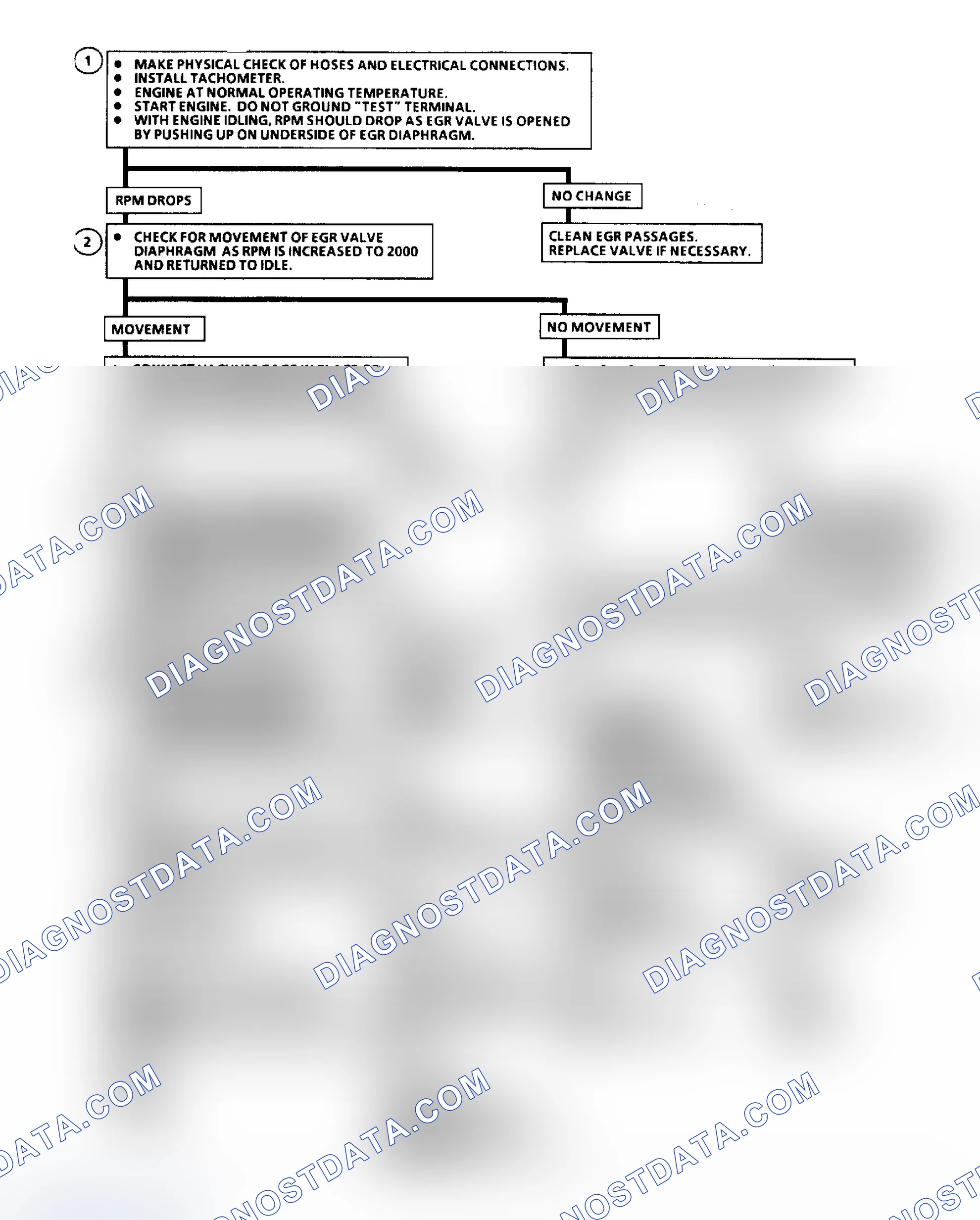 Scheme 68: Code 53, EGR Malfunction Flow Chart