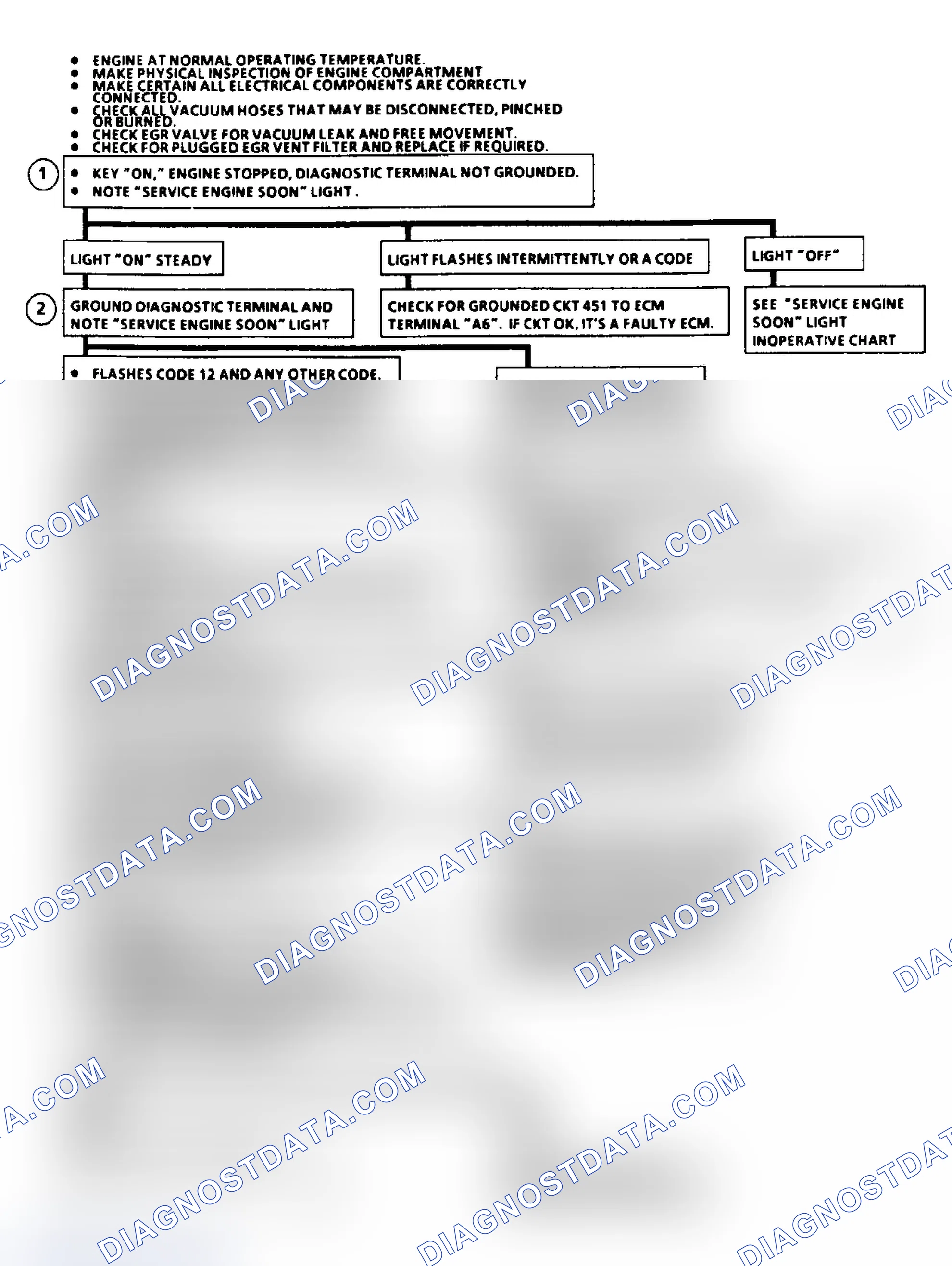 Scheme 75