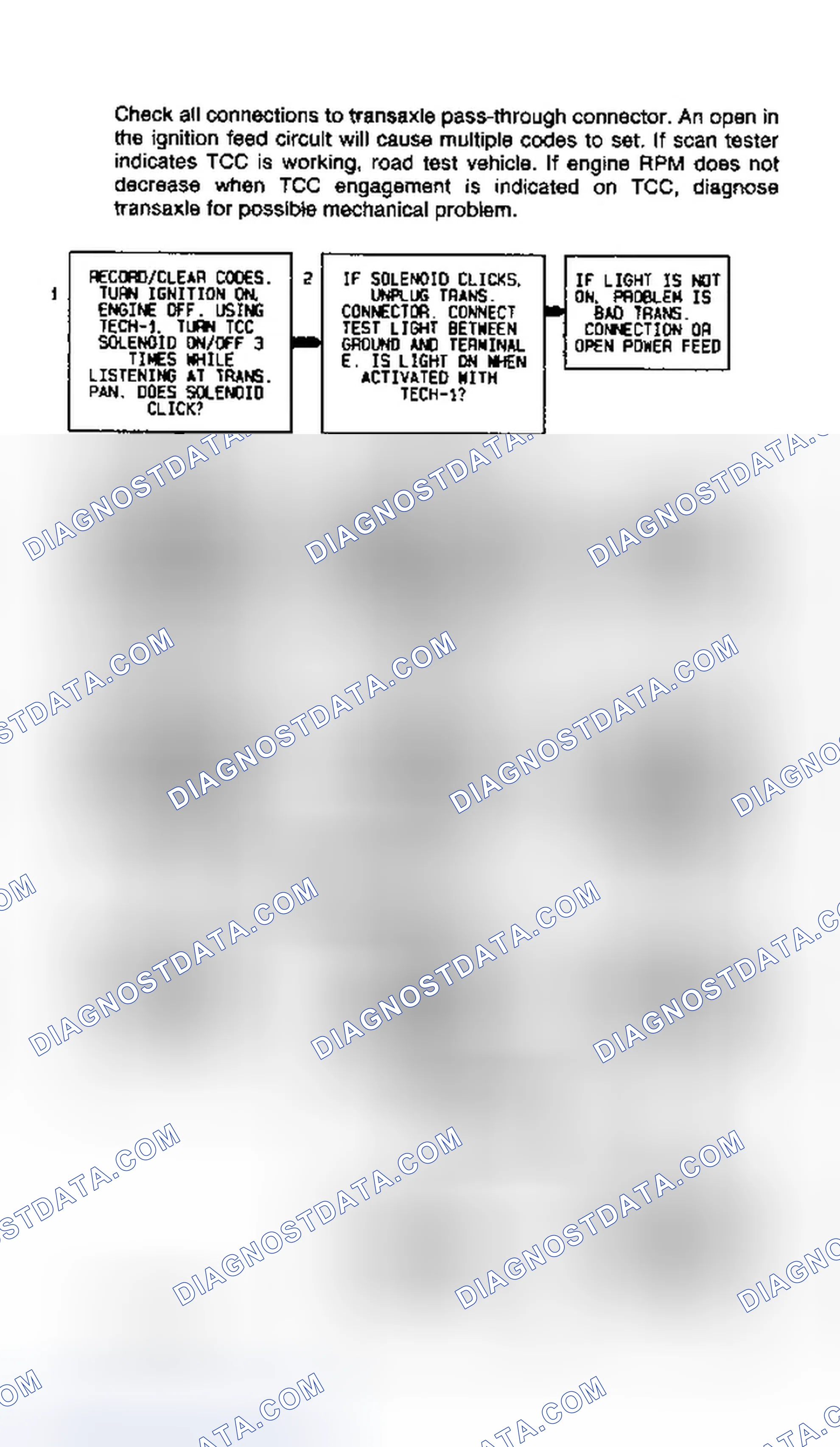 Scheme 40: Code 80 Flow Chart (3.1L) Transaxle Component Slipping