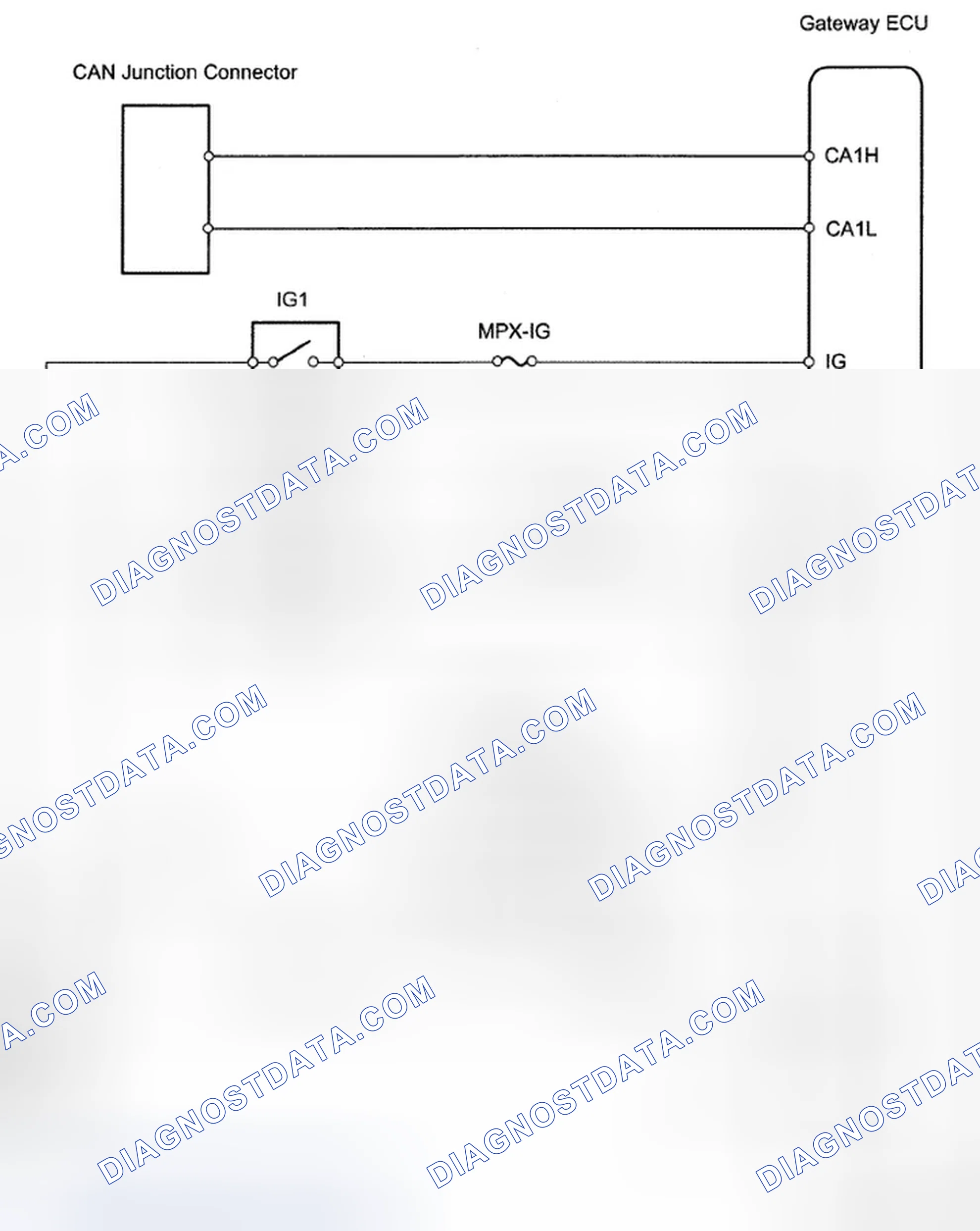 Scheme 5: Gateway ECU Communication - Wiring Diagram