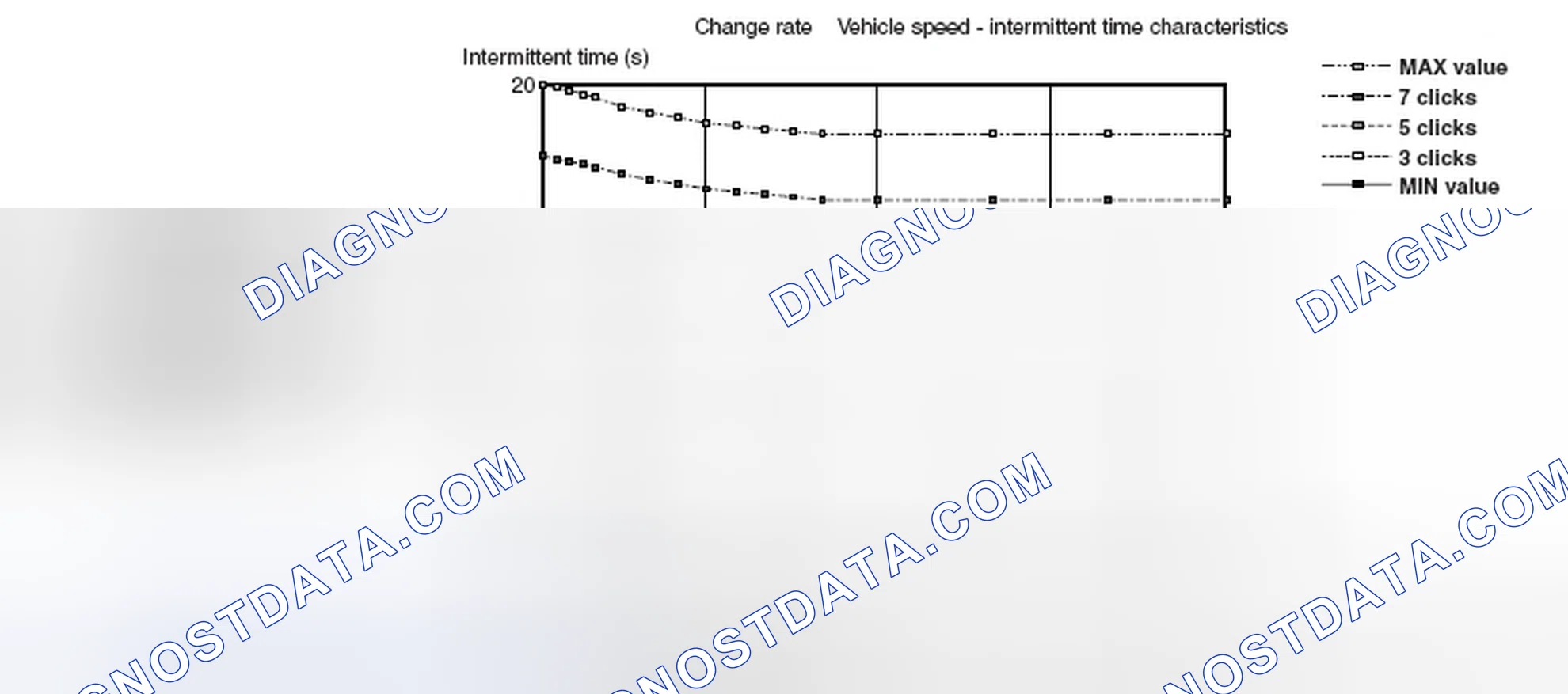 Scheme 6: Intermittent Time Versus Vehicle Speed Graph
