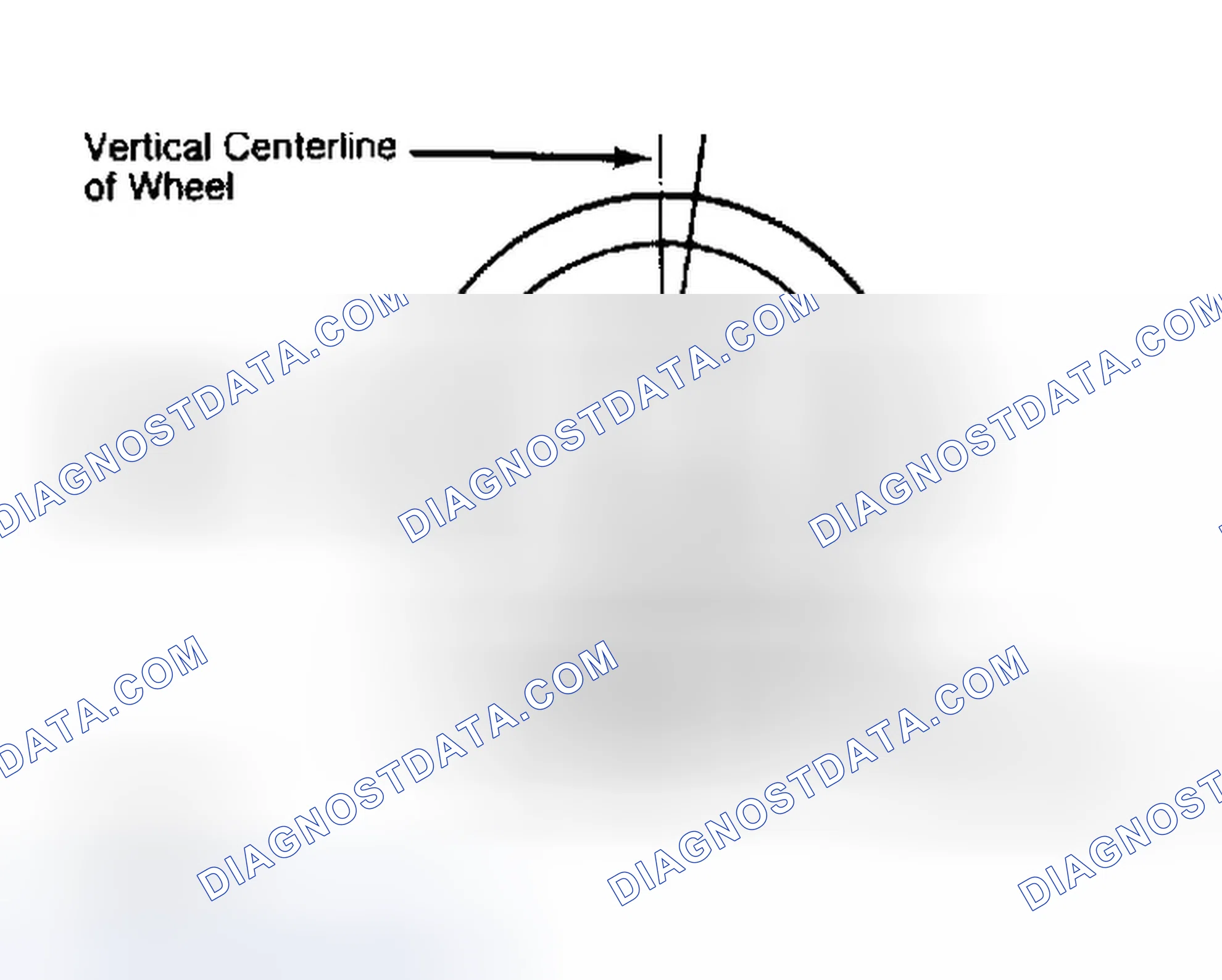 Scheme 5: Determining Caster Angle
