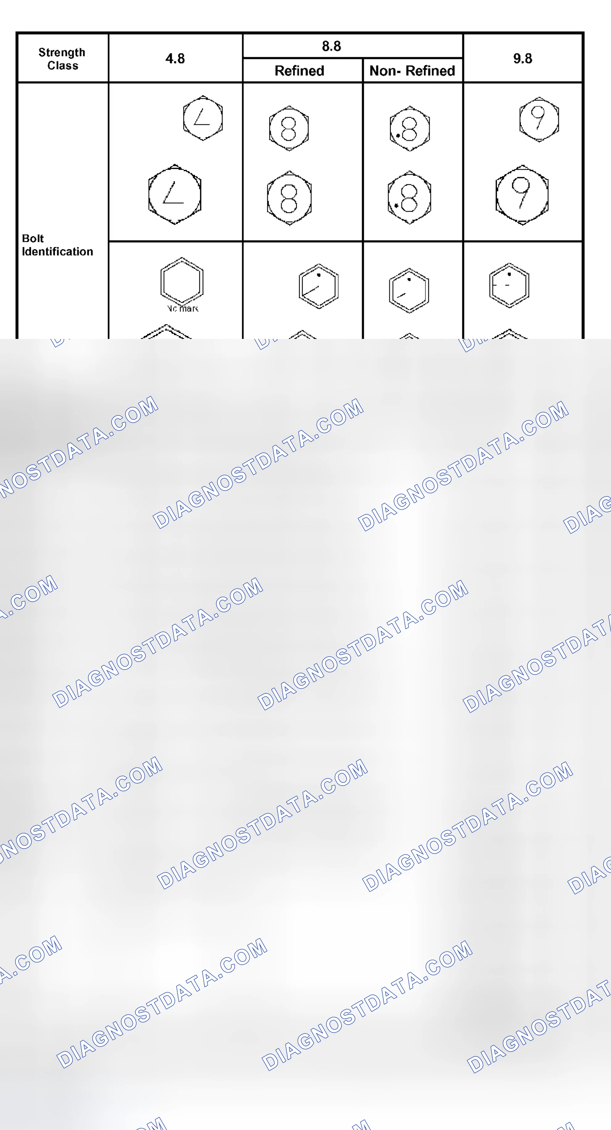 Scheme 1: STANDARD BOLTS TORQUE SPECIFICATIONS