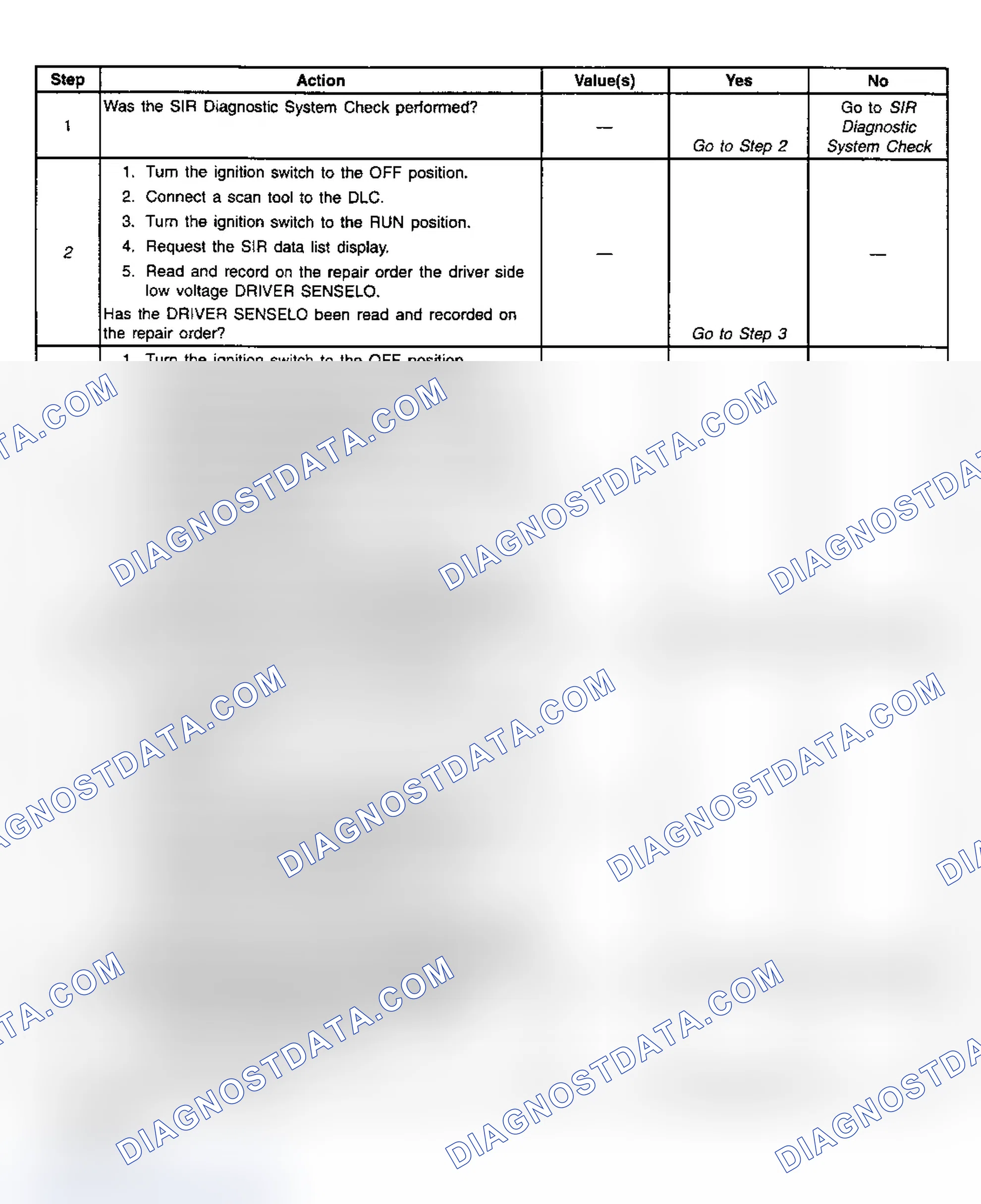 Scheme 40: Diagnostic Chart Step References