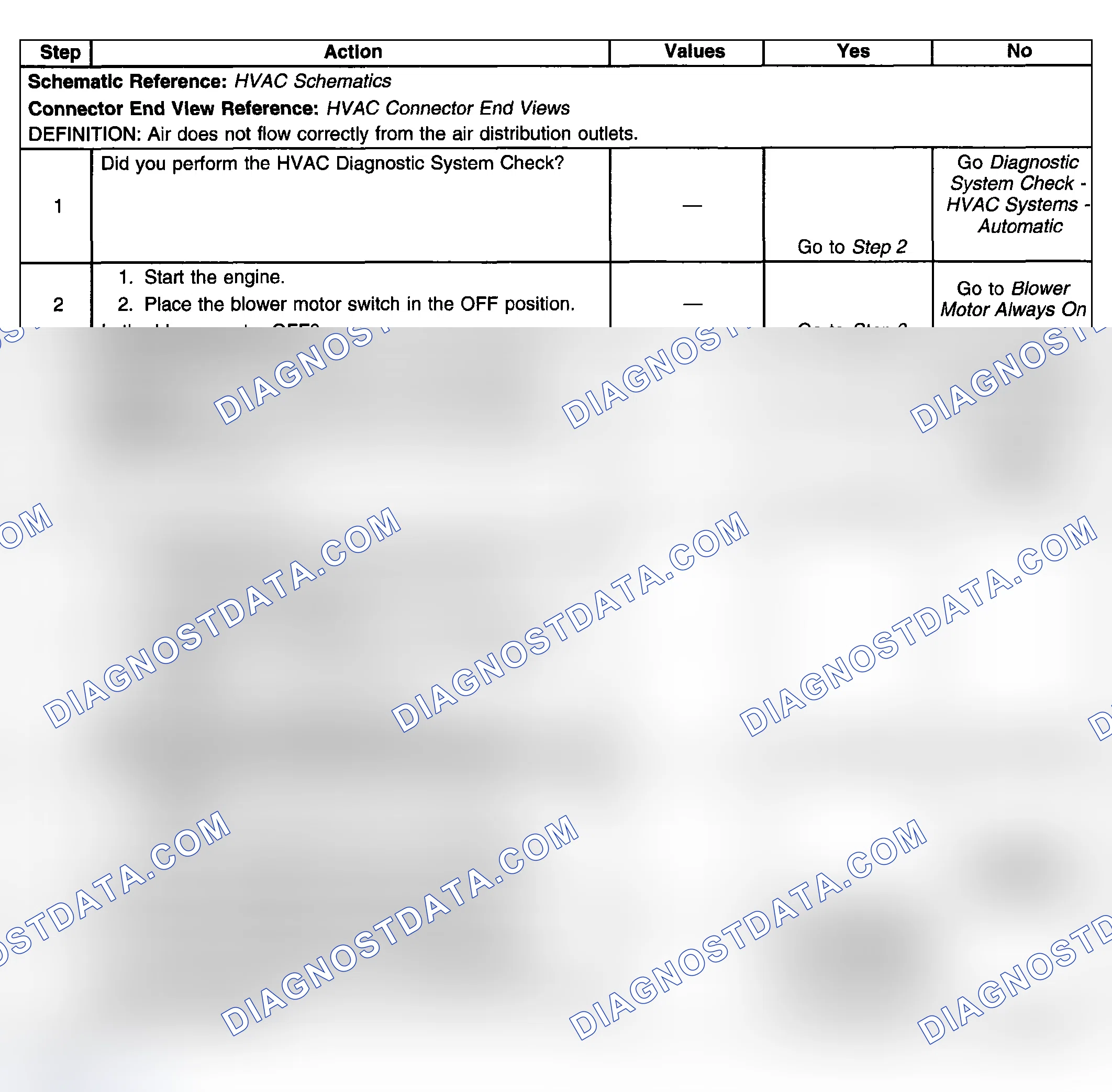 Scheme 445: Test Description