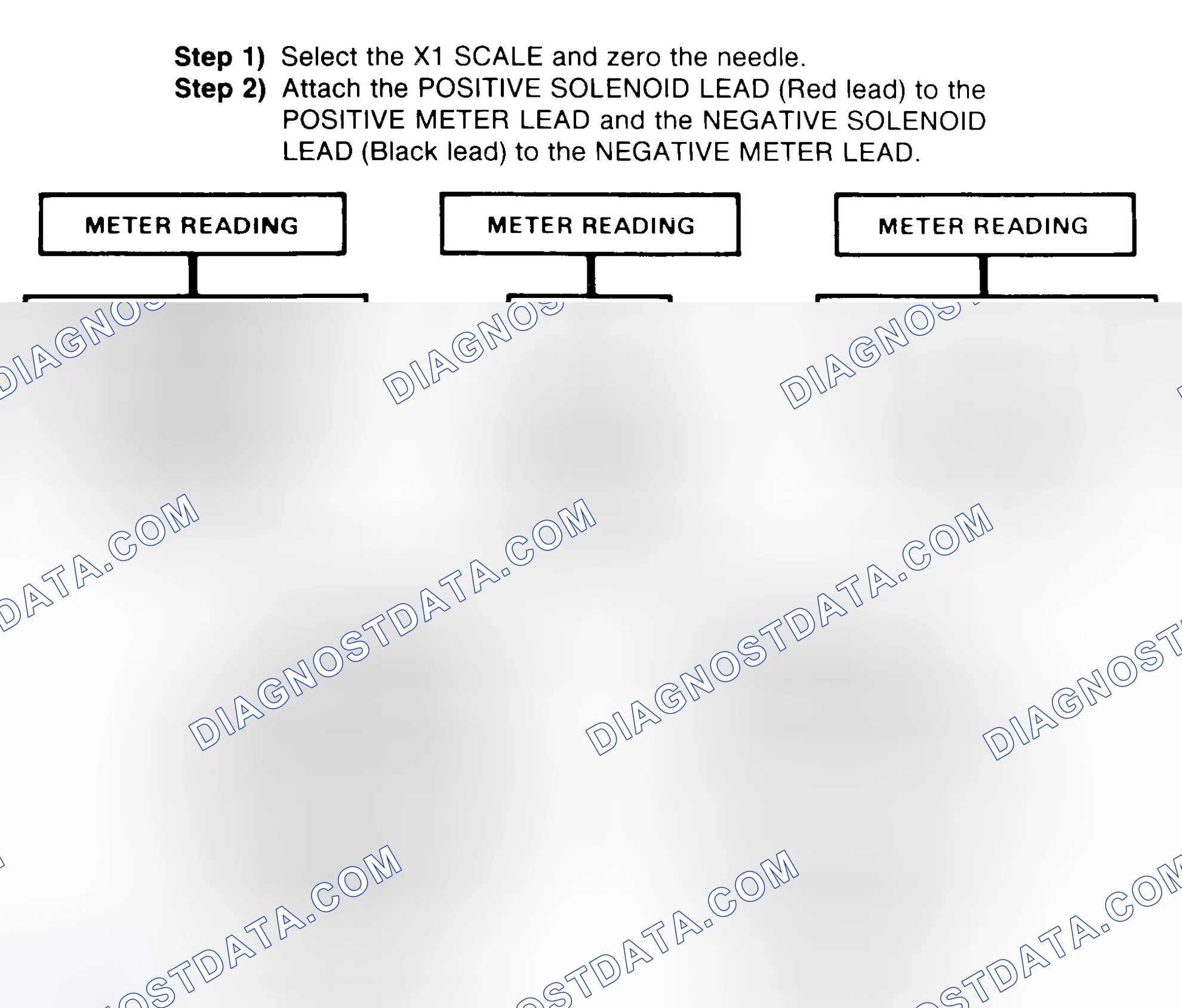 Scheme 2: DIODE CHECK & SOLENOID TEST