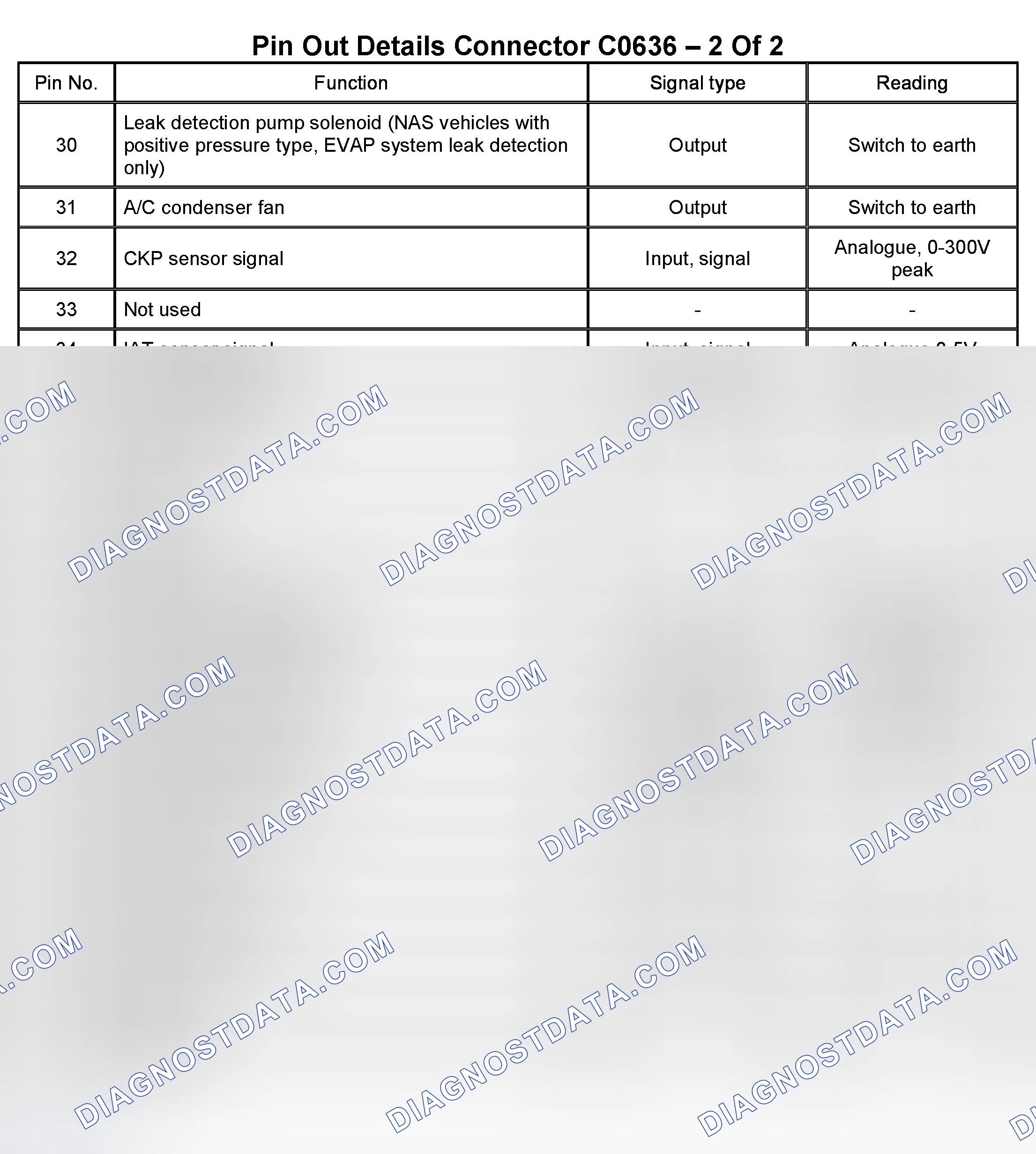 Scheme 27